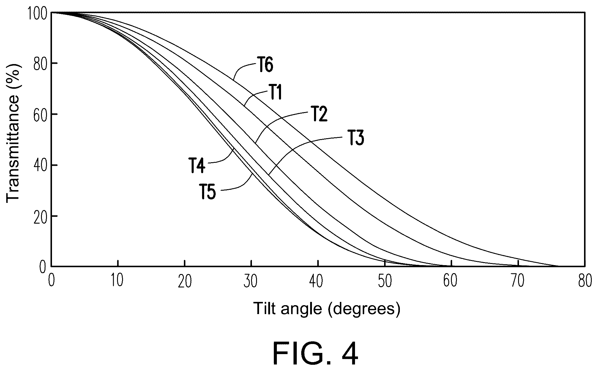 Patent US12147099 Figure 4 – Electronic device comprising a viewing angle control structure having a phase adjustment structure between a second alignment layer and a second substrate