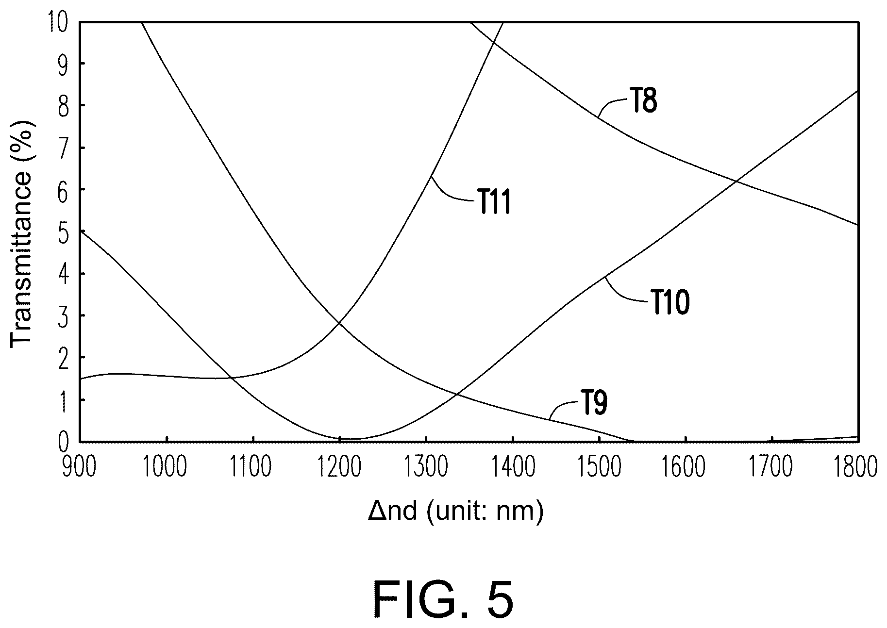 Patent US12147099 Figure 5 – Electronic device comprising a viewing angle control structure having a phase adjustment structure between a second alignment layer and a second substrate