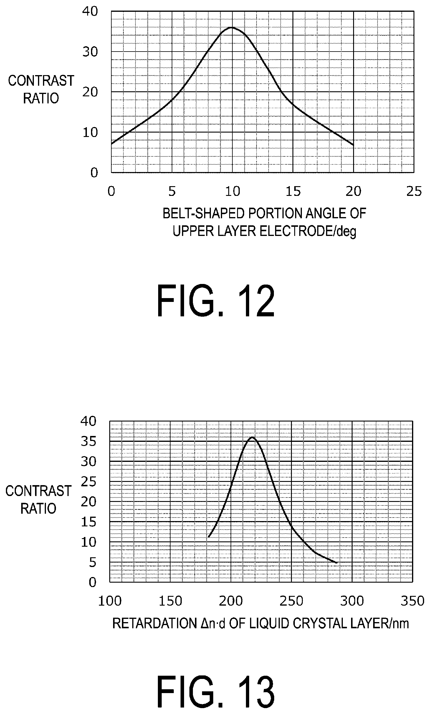 Patent US12147124 Figure 10 – Liquid crystal display device having an improved contrast ratio