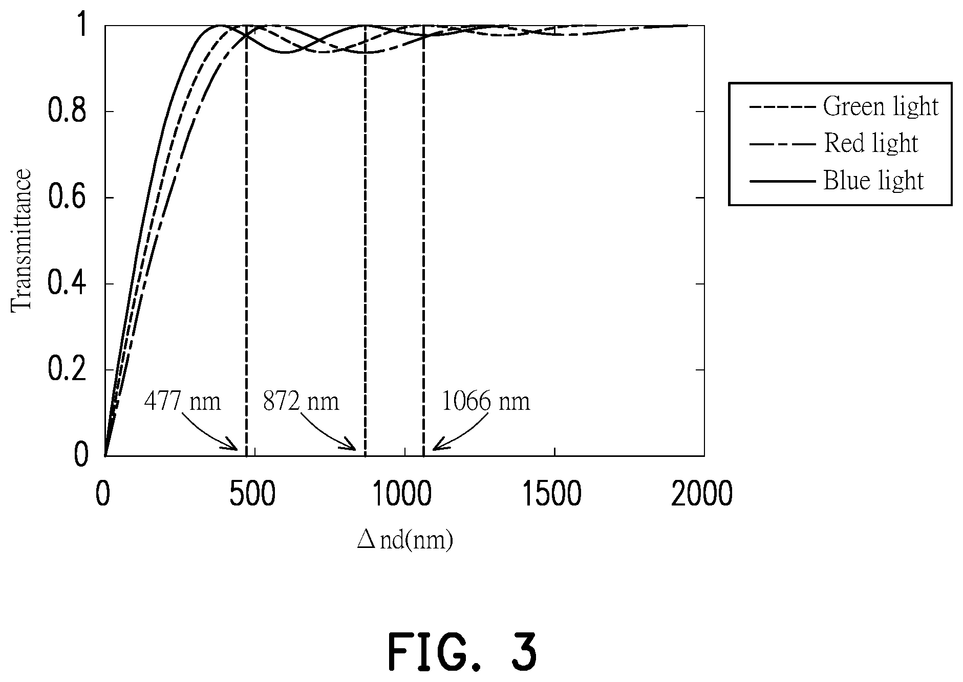 Patent US12147140 Figure 2 – Anti-peeping display device