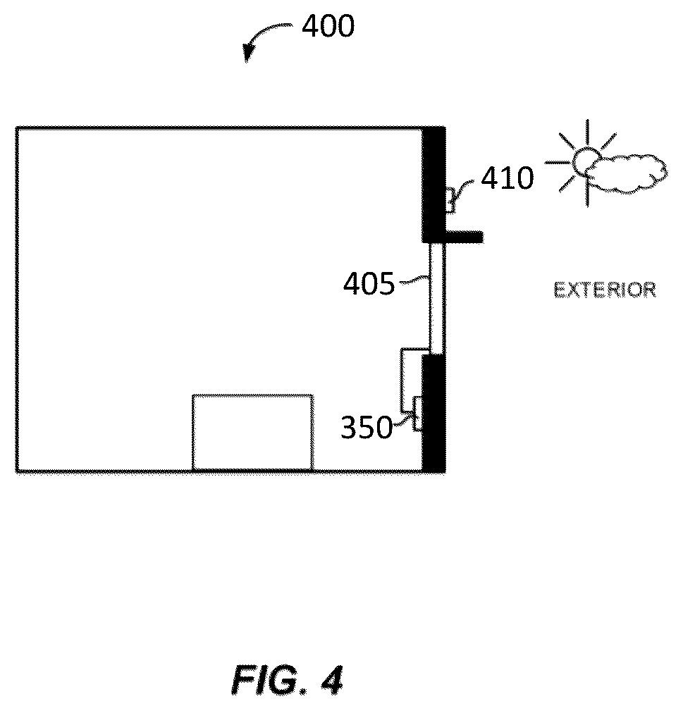 Patent US12147142 Figure 3 – Remote management of a facility