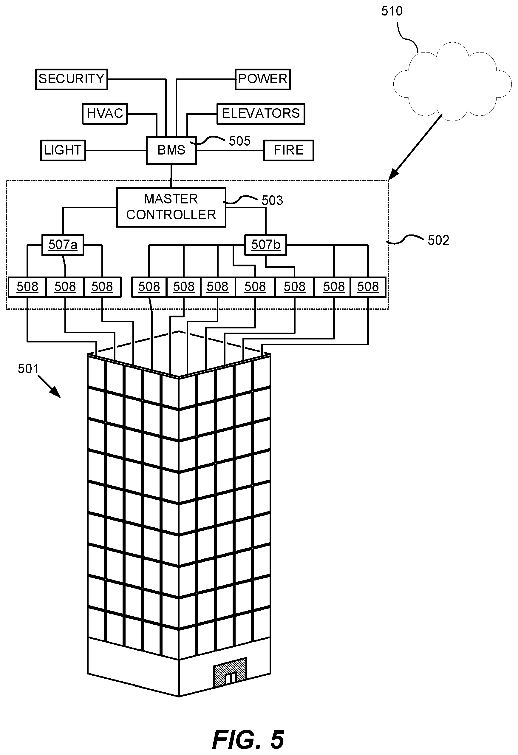 Patent US12147142 Figure 4 – Remote management of a facility