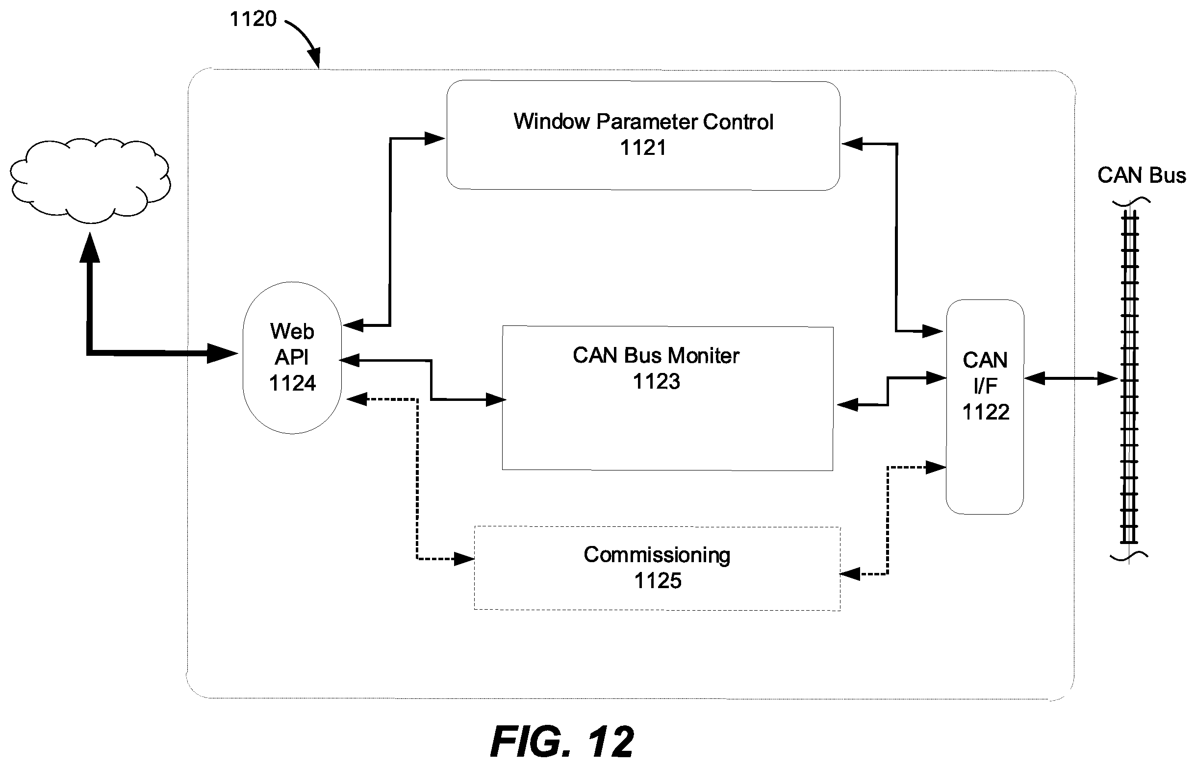 Patent US12147142 Figure 11 – Remote management of a facility