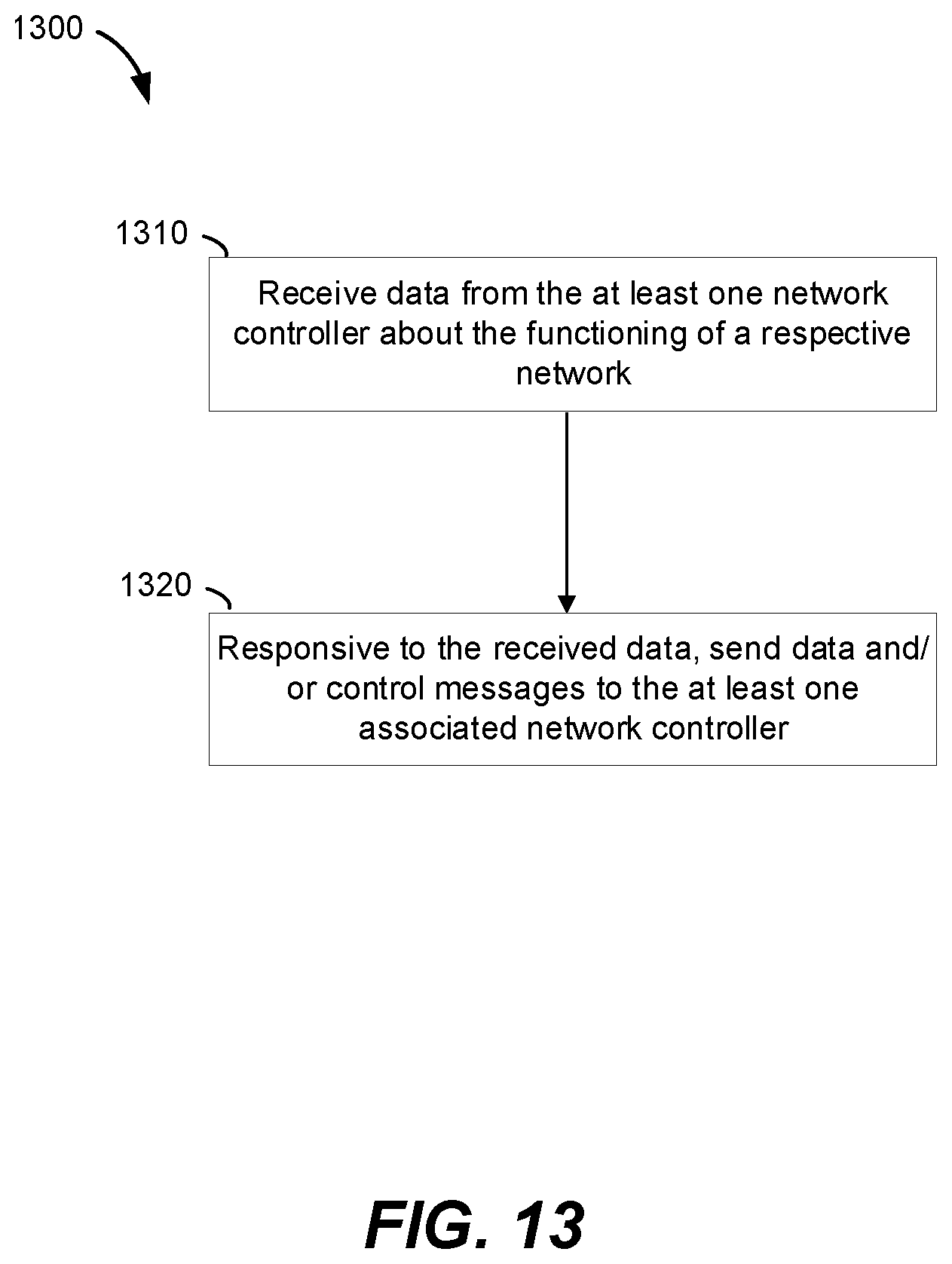 Patent US12147142 Figure 12 – Remote management of a facility