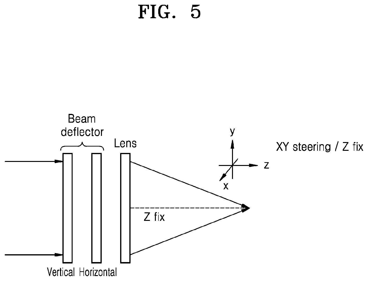 Patent US12147144 Figure 5 – Beam deflector, method for operating the beam deflector and eye tracking device based on the beam deflector