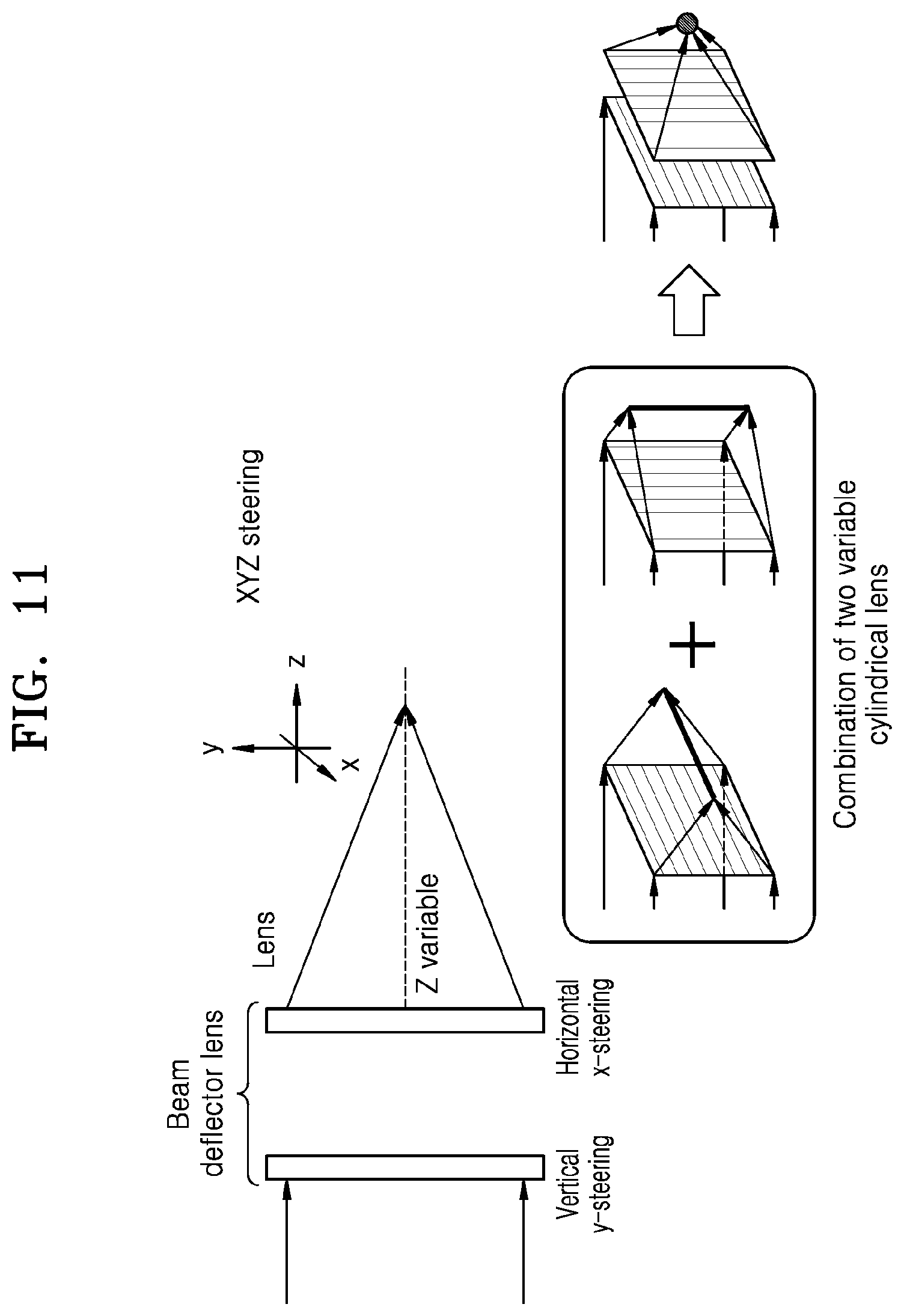 Patent US12147144 Figure 11 – Beam deflector, method for operating the beam deflector and eye tracking device based on the beam deflector