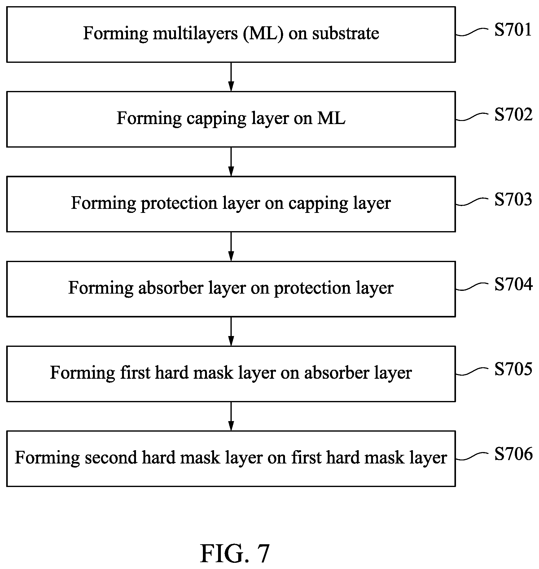 Patent US12147154 Figure 6 – EUV photo masks and manufacturing method thereof