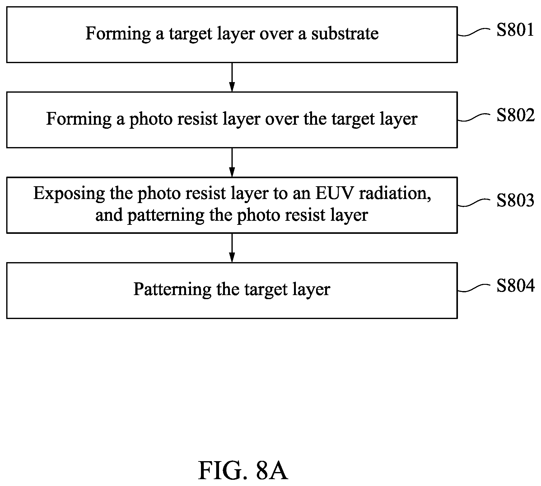 Patent US12147154 Figure 7 – EUV photo masks and manufacturing method thereof