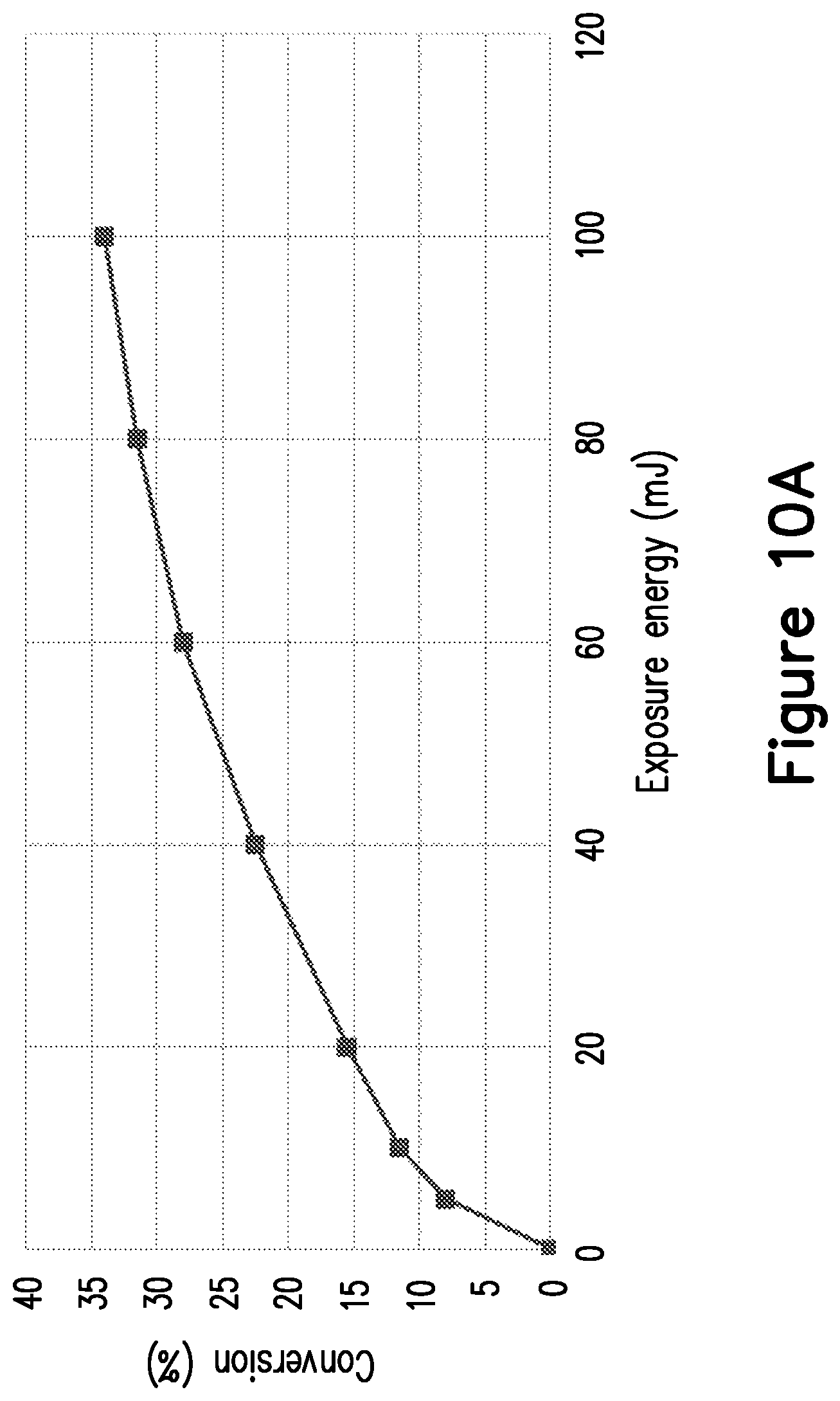Patent US12147159 Figure 10 – Semiconductor device and method of manufacture