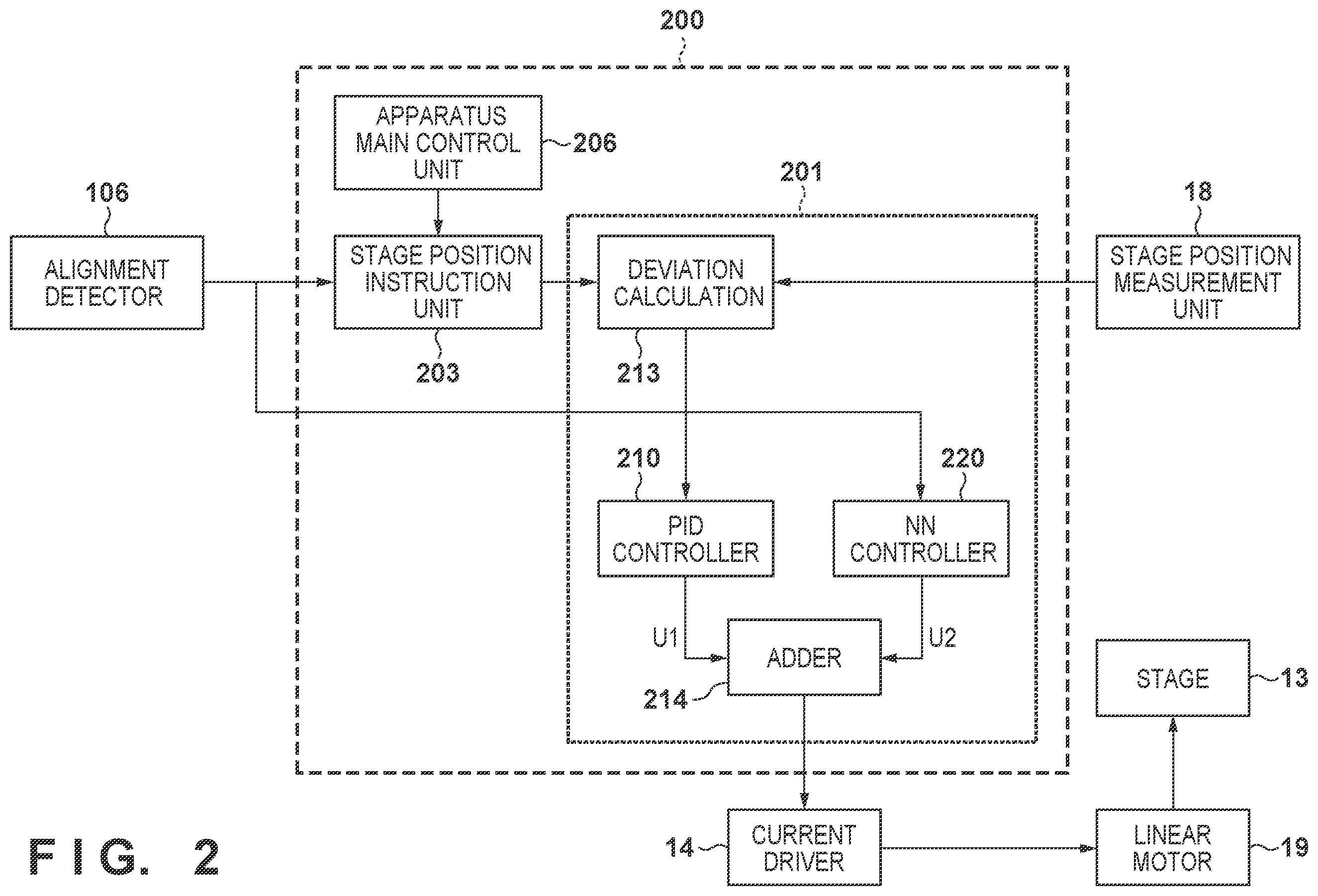 Patent US12147164 Figure 2 – Motion control apparatus, lithography apparatus, planarization apparatus, processing apparatus, and article manufacturing method