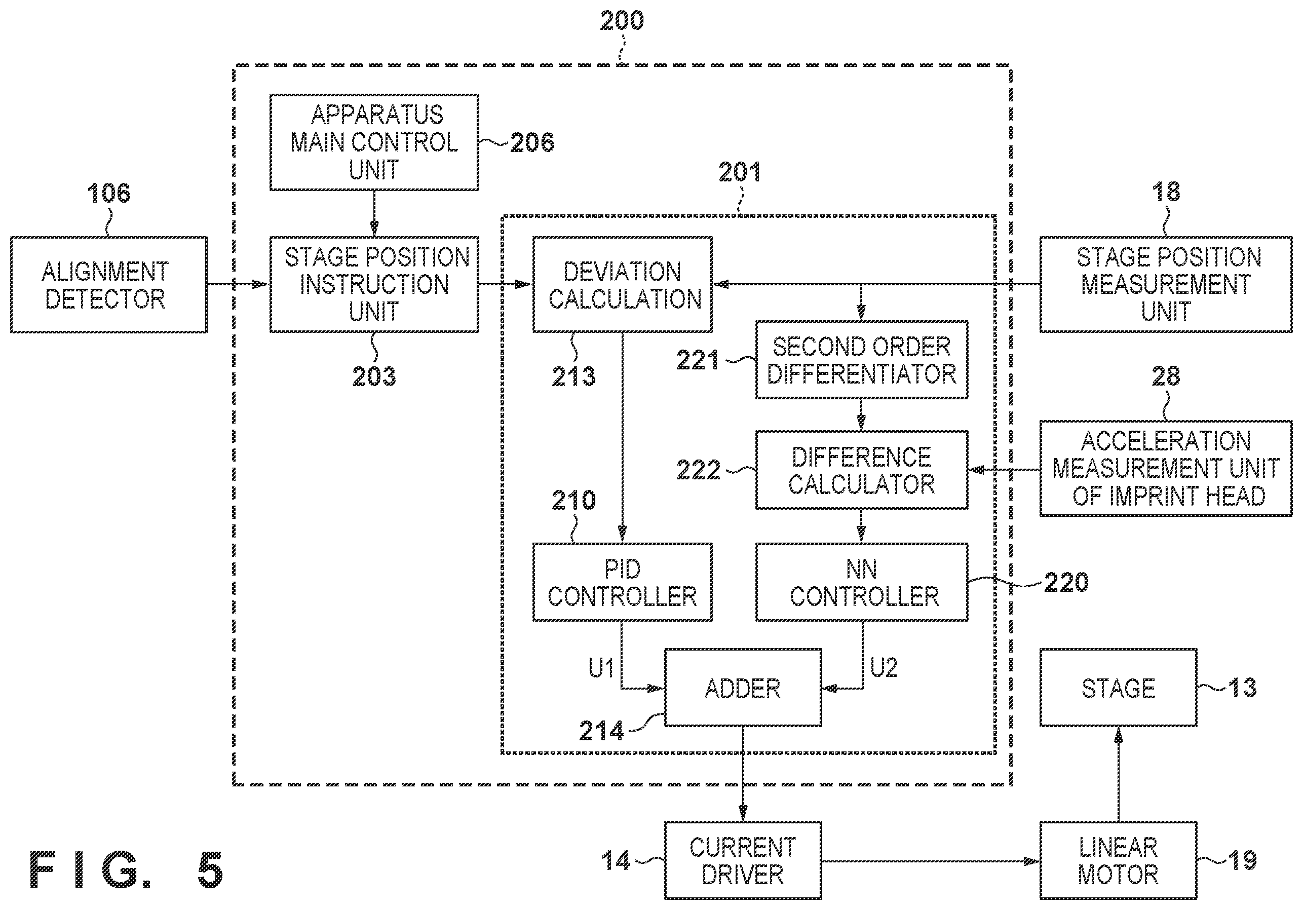 Patent US12147164 Figure 5 – Motion control apparatus, lithography apparatus, planarization apparatus, processing apparatus, and article manufacturing method