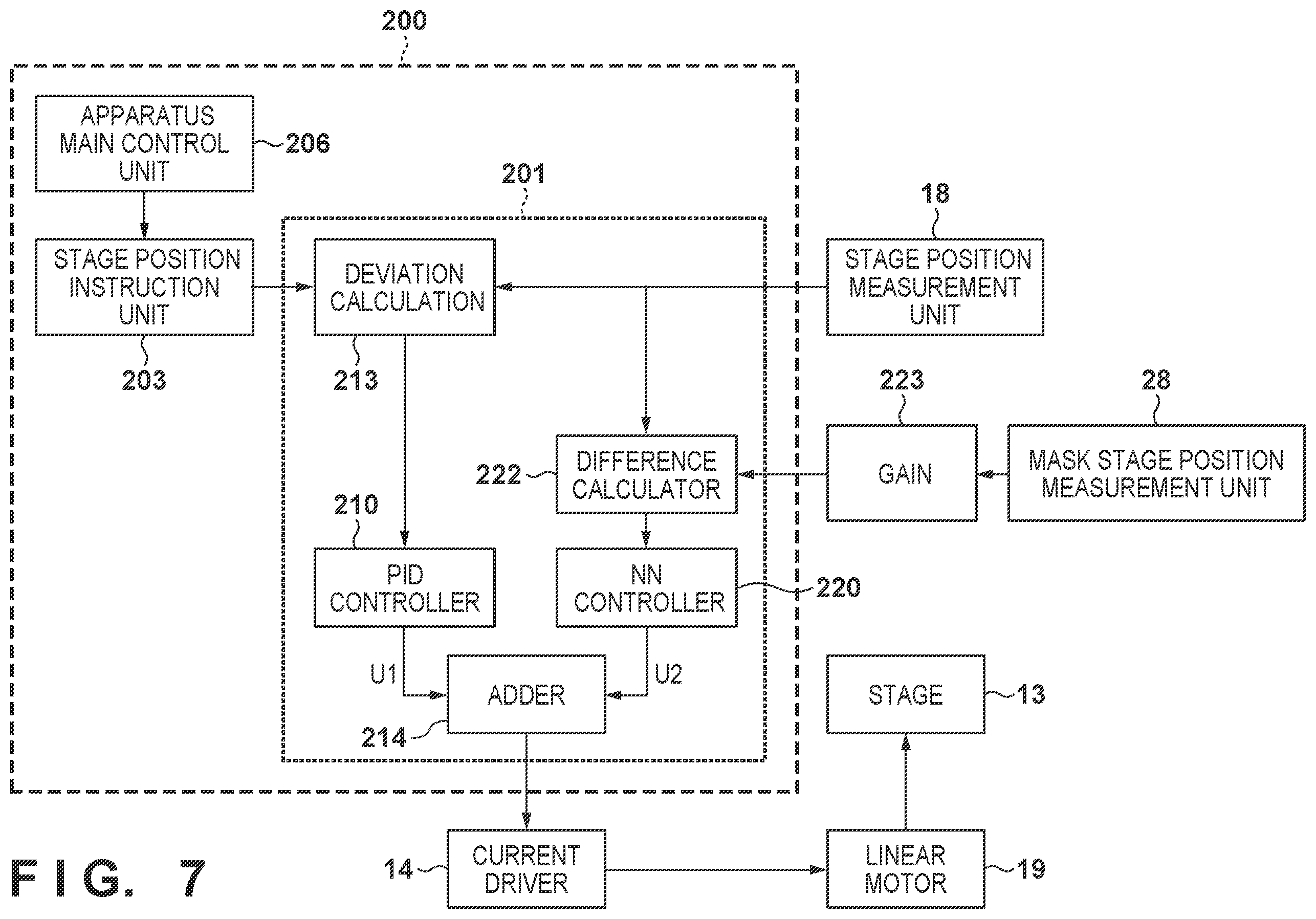 Patent US12147164 Figure 7 – Motion control apparatus, lithography apparatus, planarization apparatus, processing apparatus, and article manufacturing method