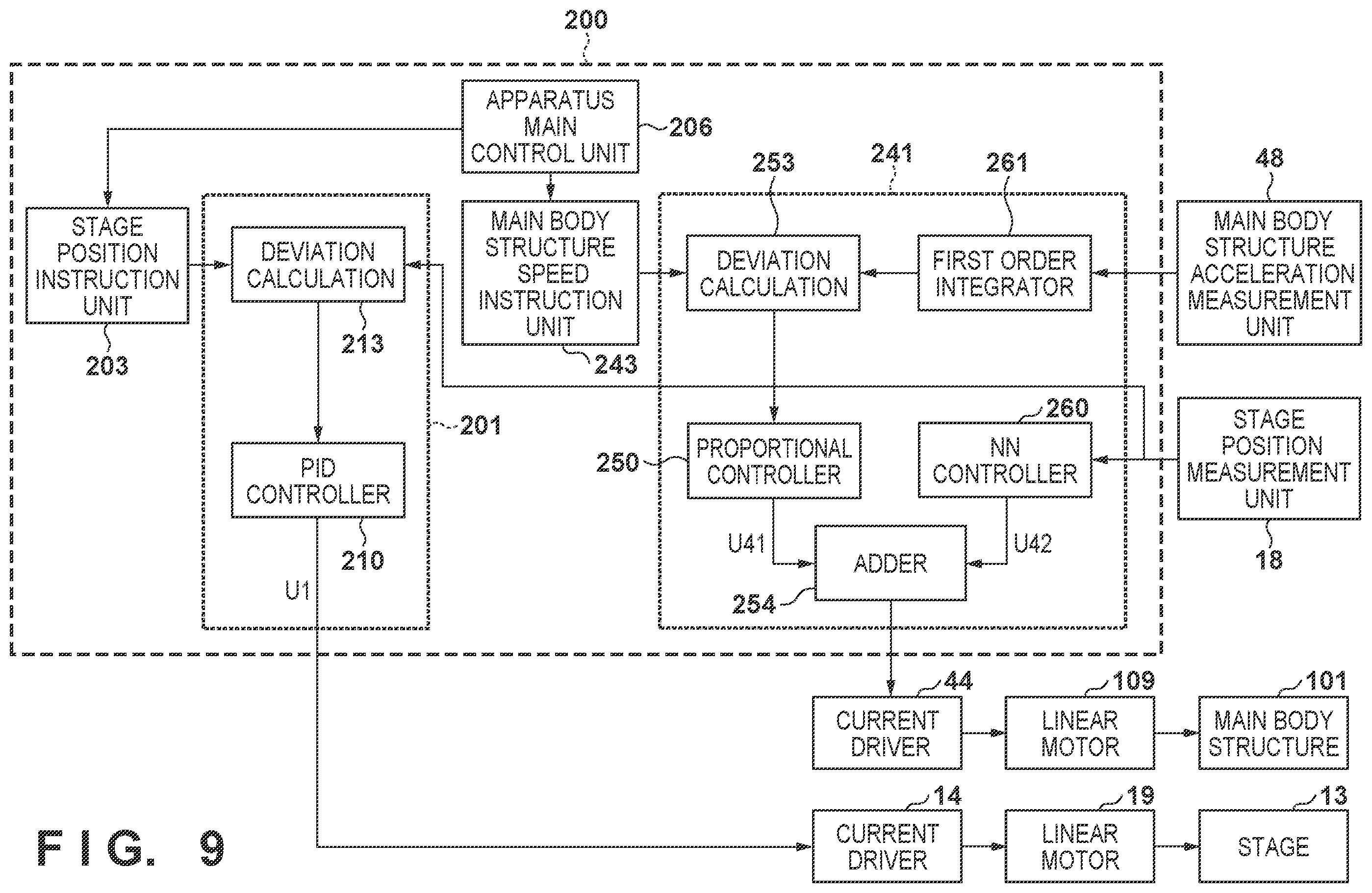 Patent US12147164 Figure 9 – Motion control apparatus, lithography apparatus, planarization apparatus, processing apparatus, and article manufacturing method