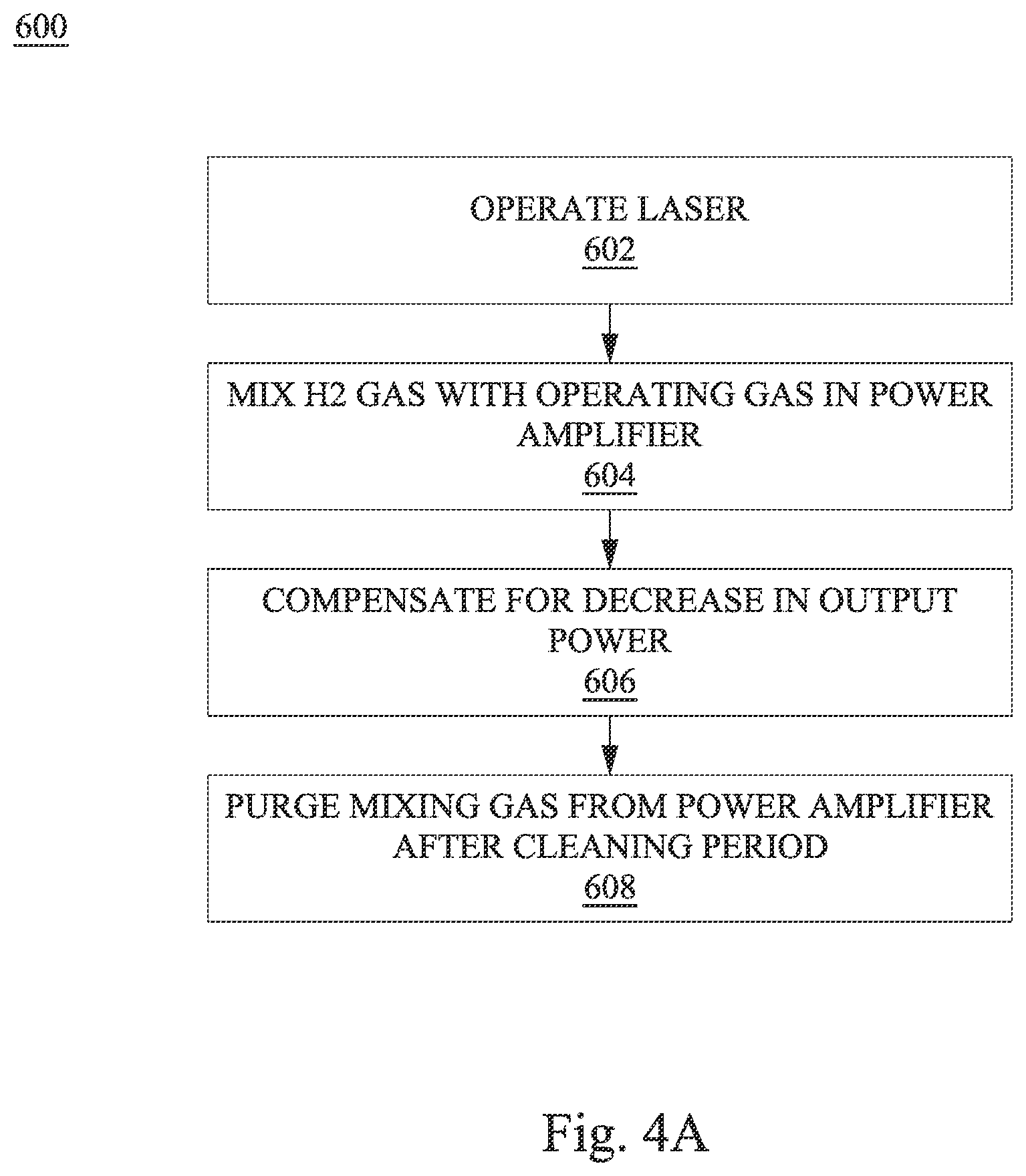 Patent US12147166 Figure 6 – Mitigating long-term energy decay of laser devices