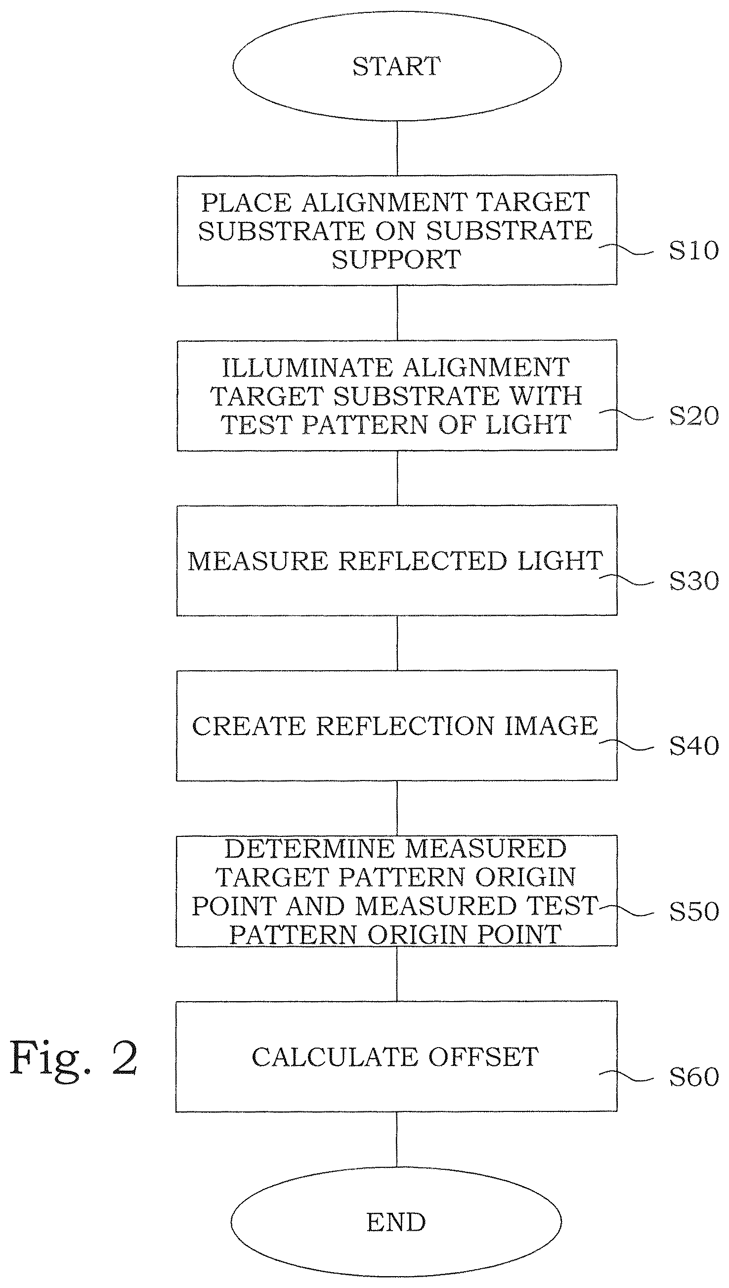 Patent US12147168 Figure 2 – Offset alignment method and micro-lithographic printing device