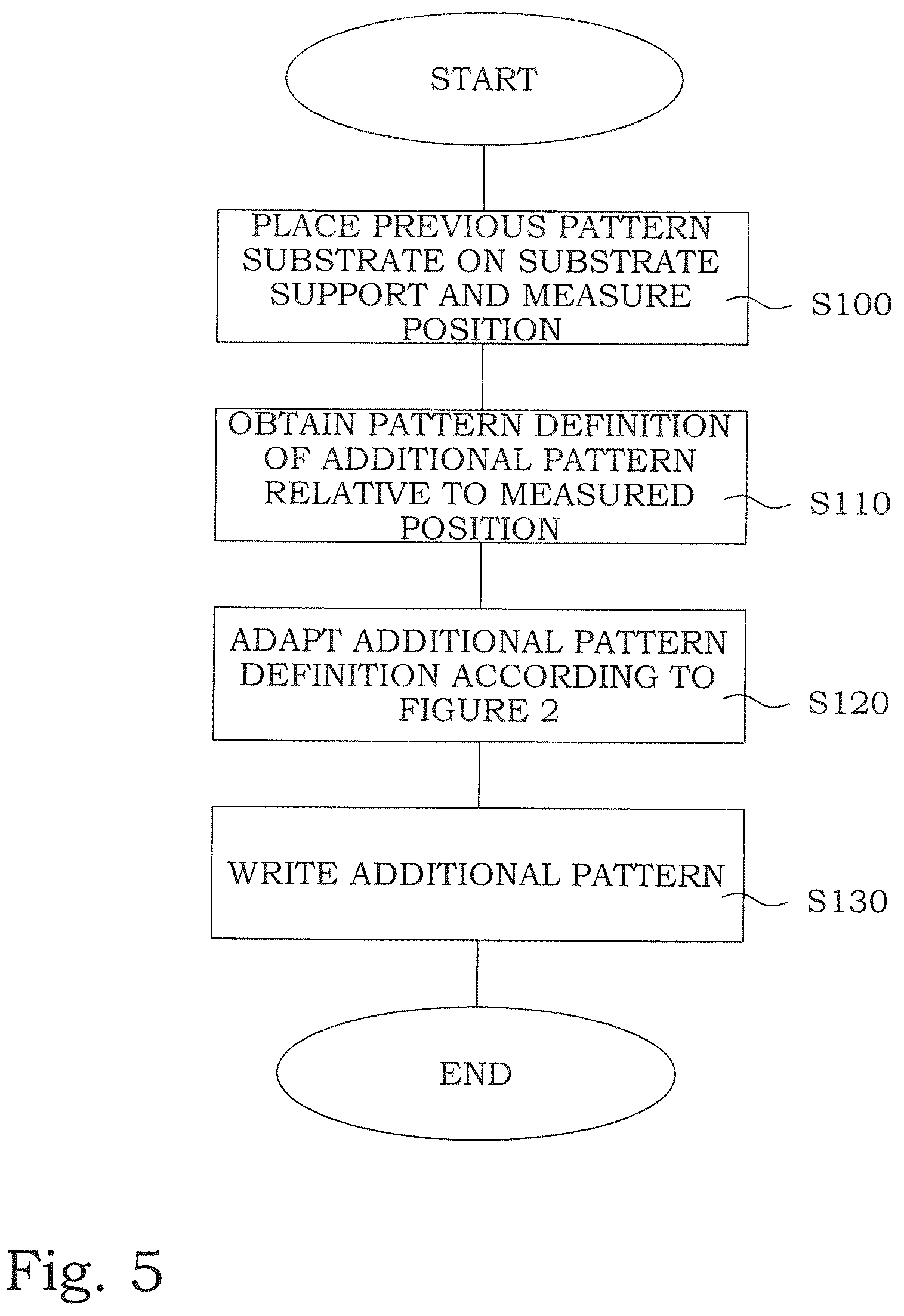 Patent US12147168 Figure 6 – Offset alignment method and micro-lithographic printing device