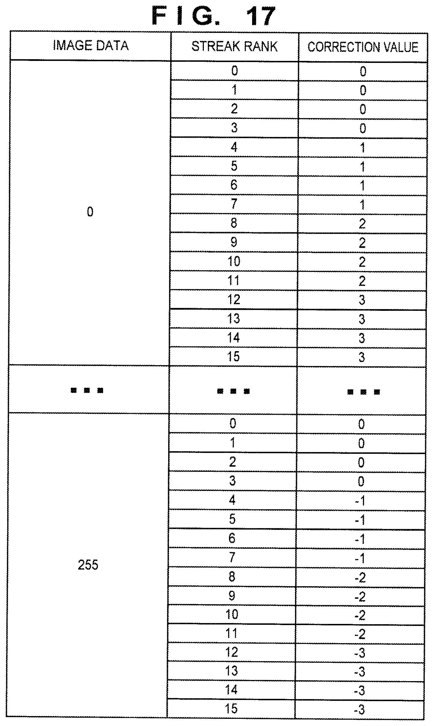 Patent US12147169 Figure 17 – Image forming apparatus and exposure apparatus for forming image using rod lens array
