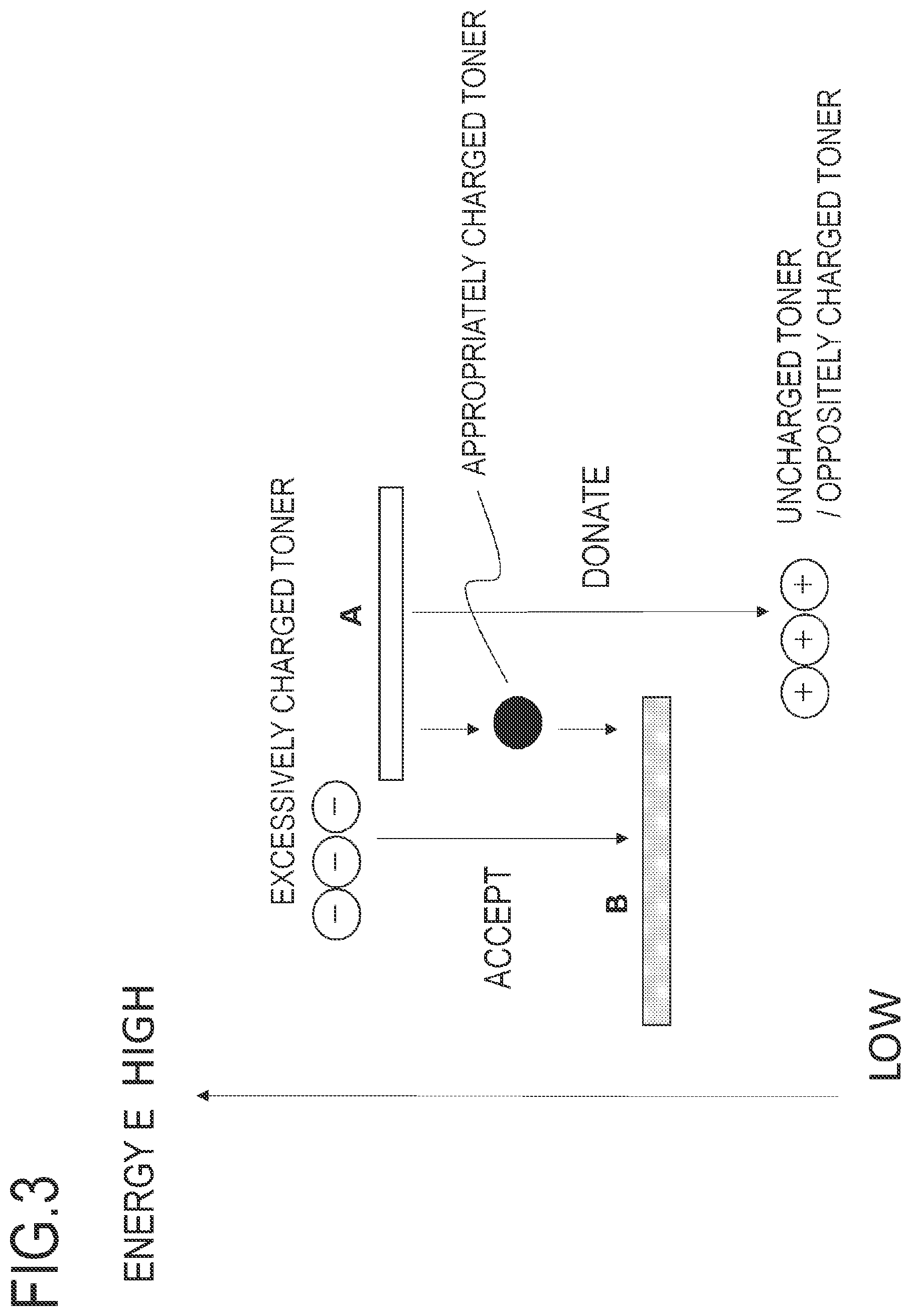 Patent US12147170 Figure 3 – Image forming apparatus having toner charging