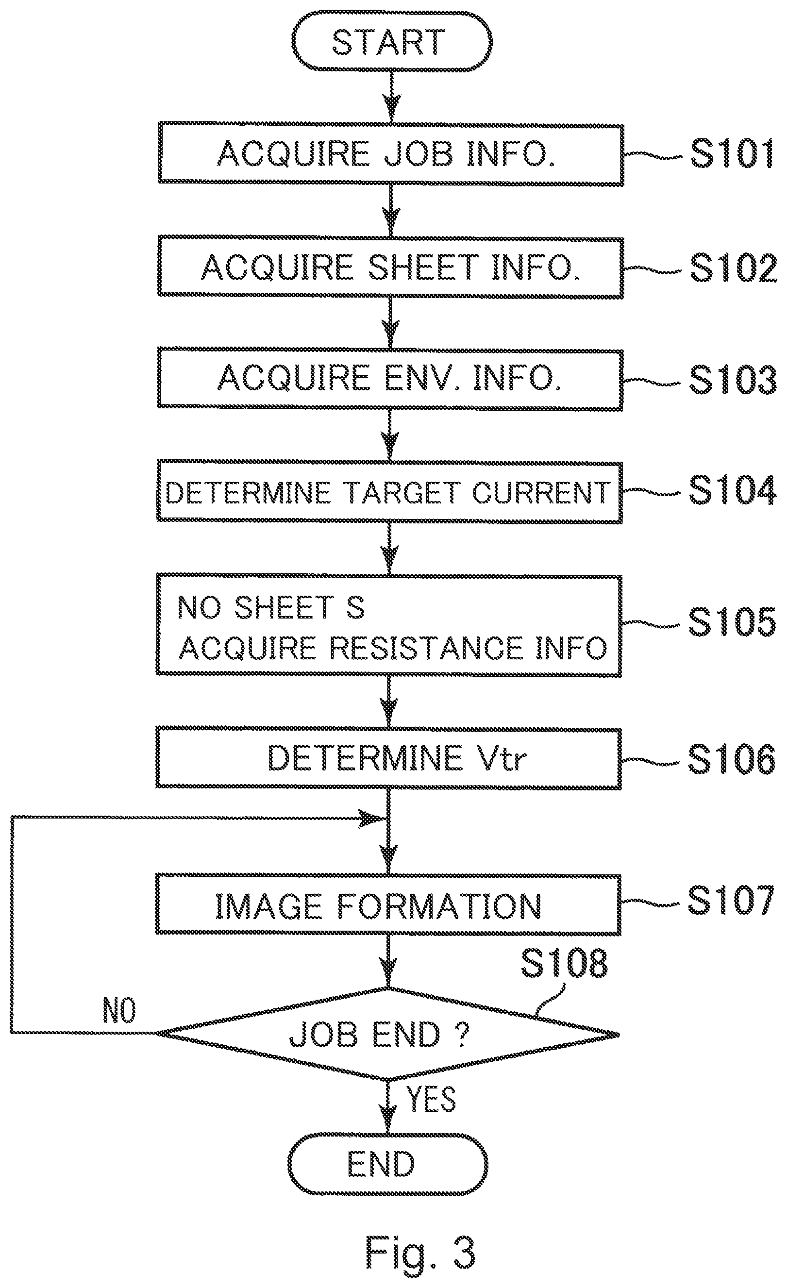 Patent US12147175 Figure 3 – Image forming apparatus operable in plural settting modes