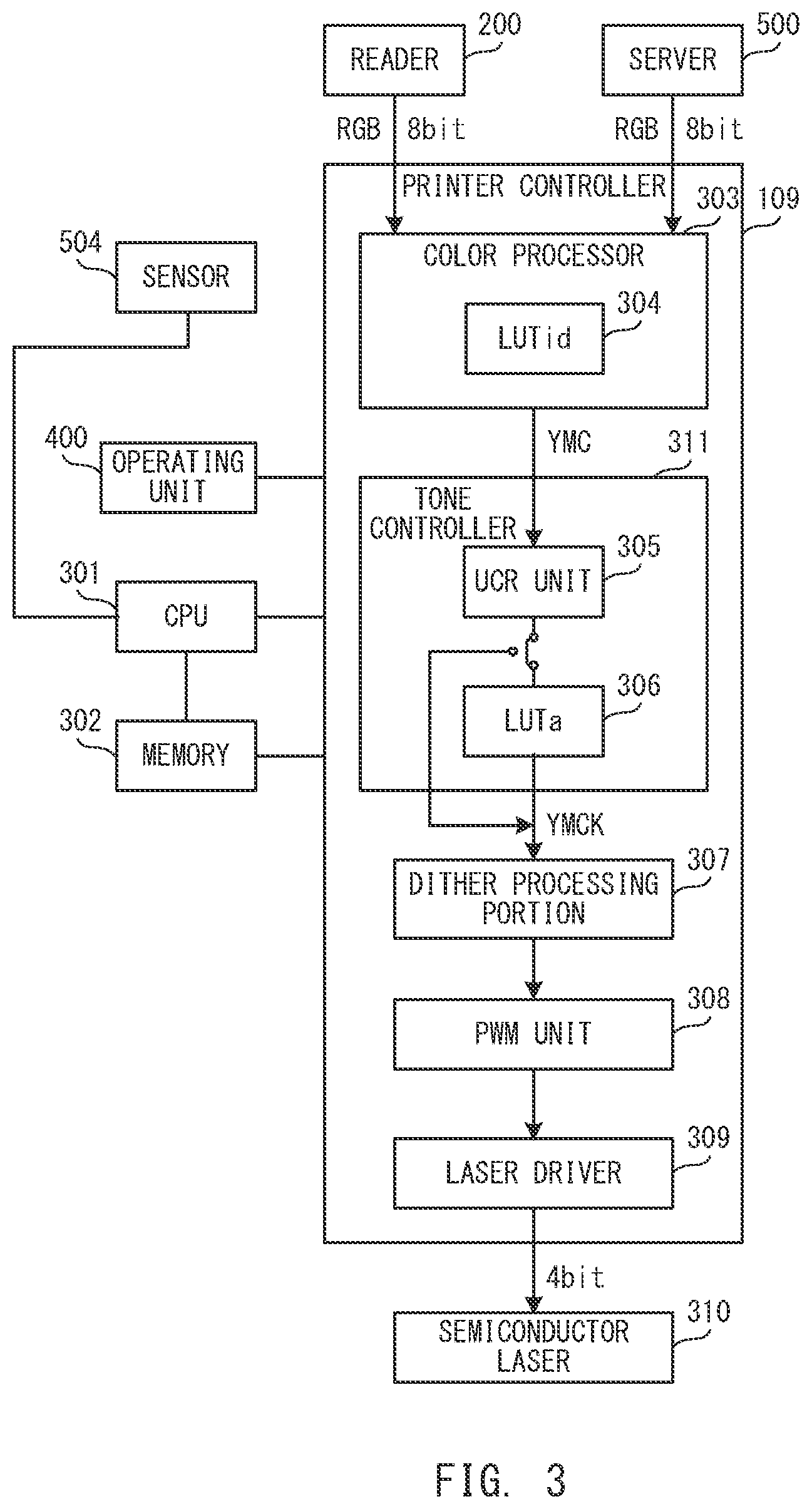 Patent US12147182 Figure 3 – Image forming apparatus