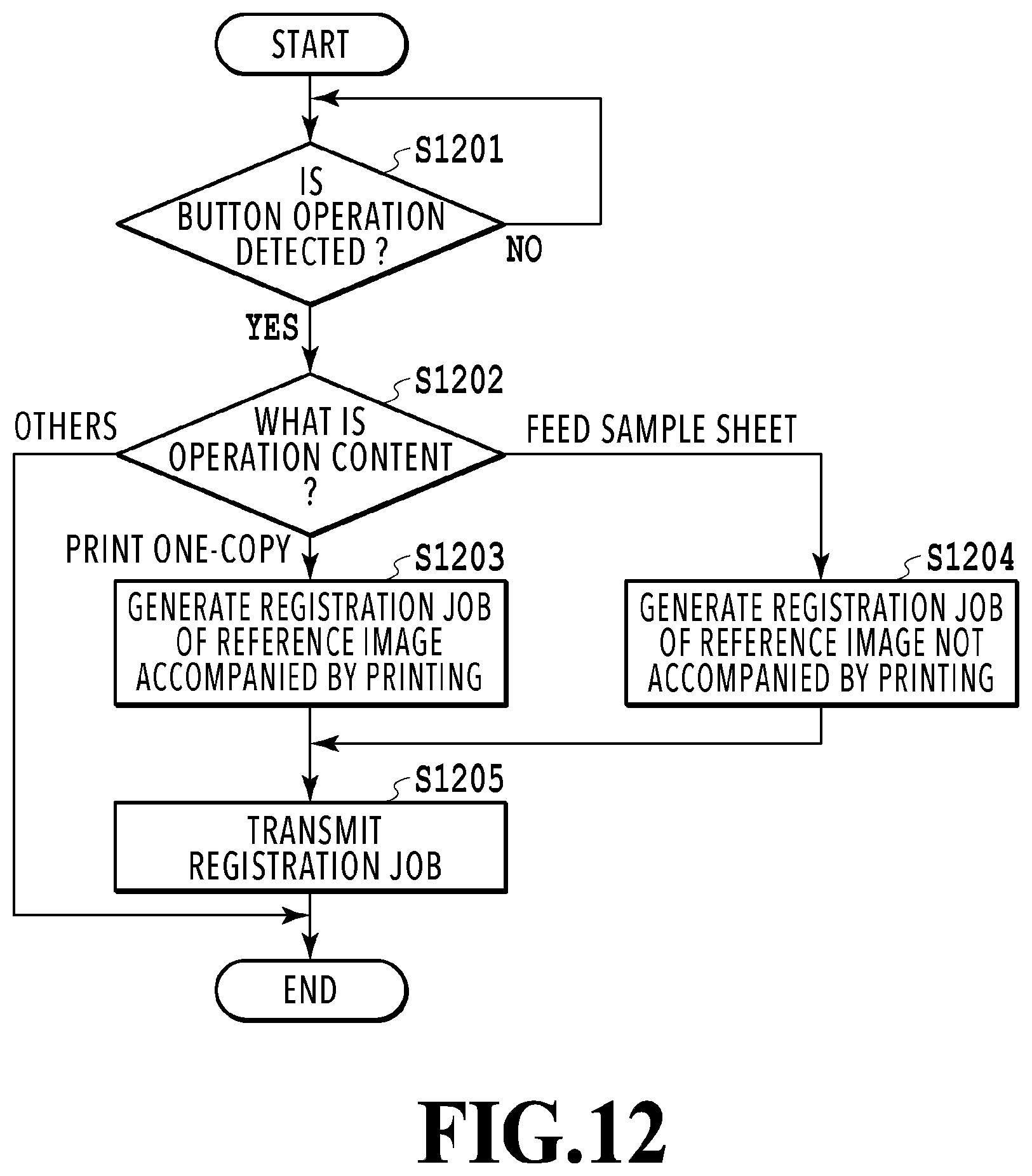 Patent US12147183 Figure 12 – Printing system, with inspection unit, defective print discharge unit, and normal print discharge unit, control method thereof, and storage medium