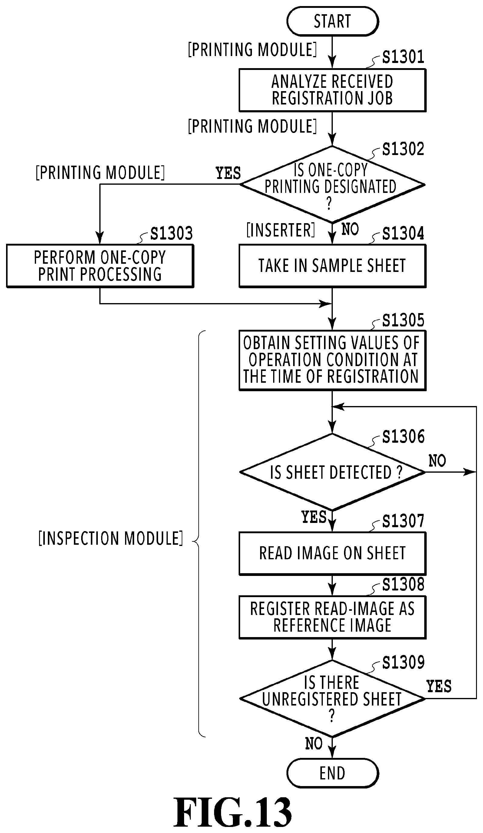 Patent US12147183 Figure 13 – Printing system, with inspection unit, defective print discharge unit, and normal print discharge unit, control method thereof, and storage medium
