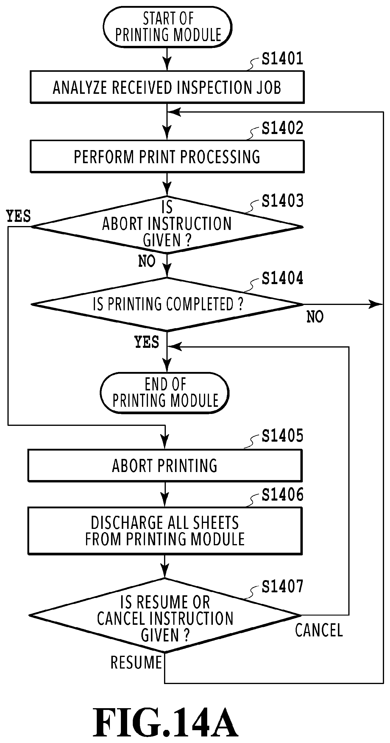 Patent US12147183 Figure 14 – Printing system, with inspection unit, defective print discharge unit, and normal print discharge unit, control method thereof, and storage medium