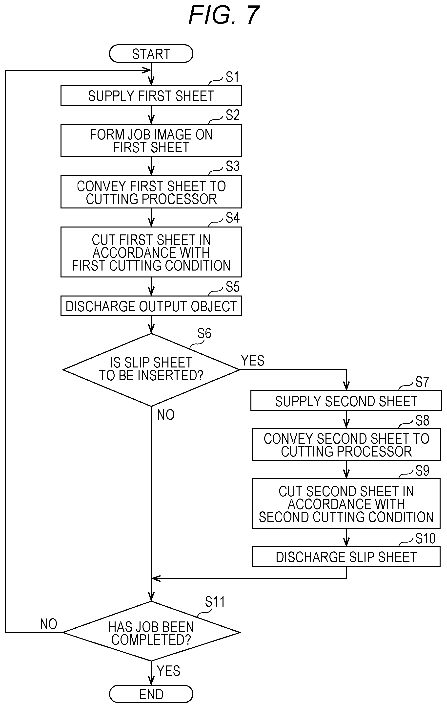 Patent US12147185 Figure 7 – Image forming system including cutting processor that cuts sheets in accordance with different conditions