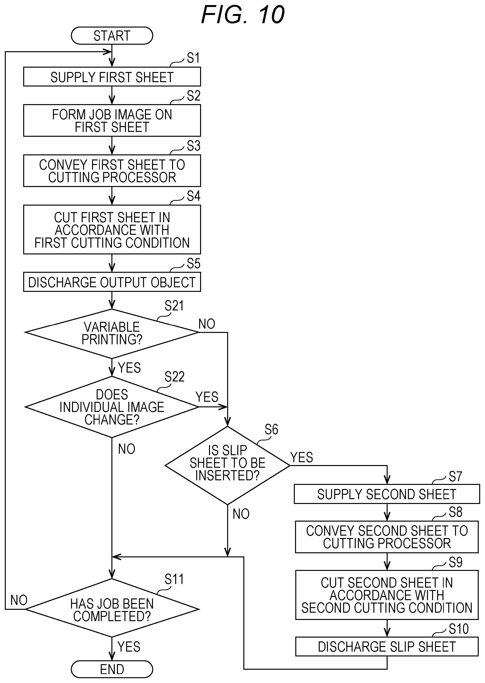 Patent US12147185 Figure 9 – Image forming system including cutting processor that cuts sheets in accordance with different conditions