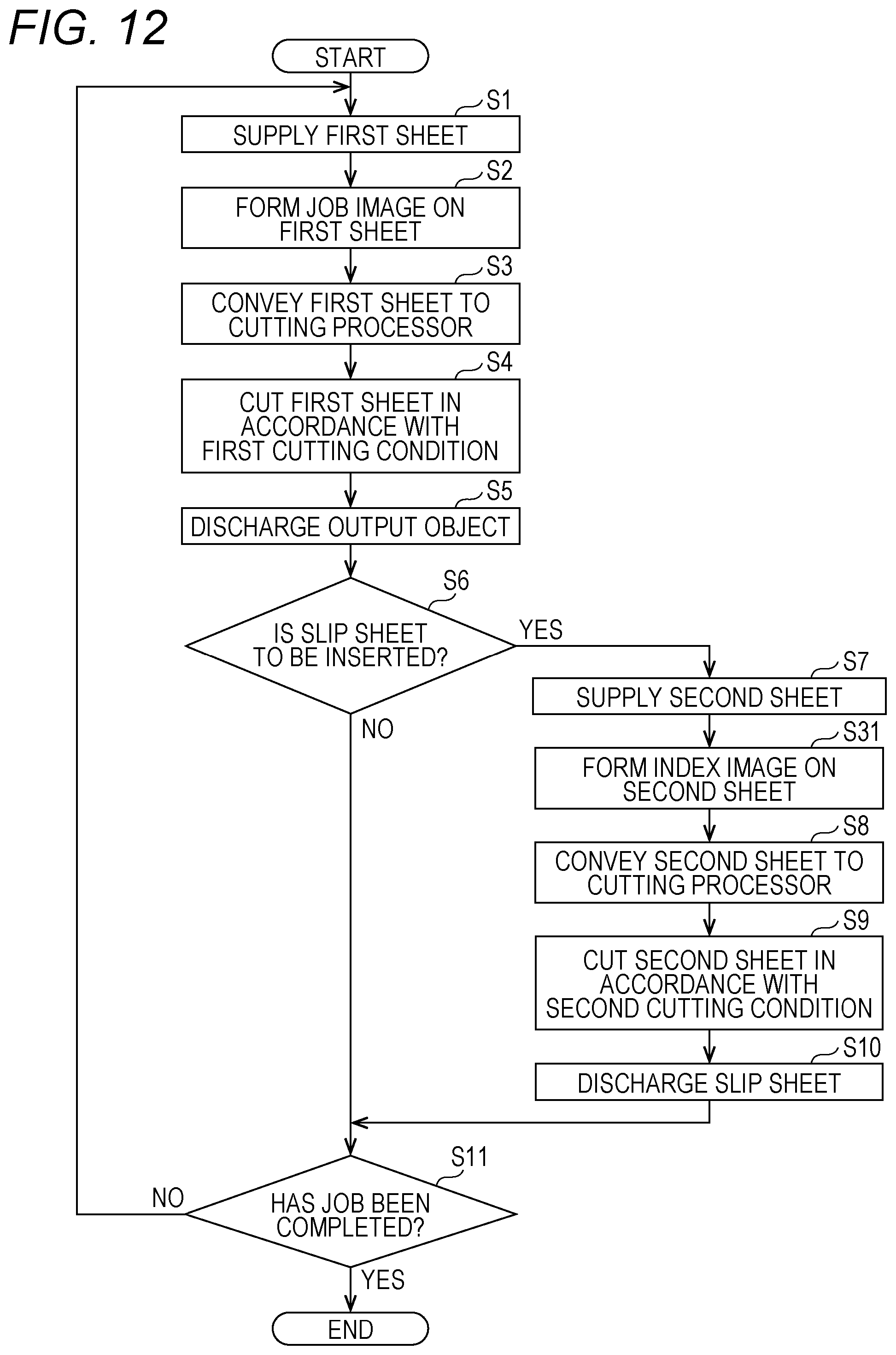 Patent US12147185 Figure 11 – Image forming system including cutting processor that cuts sheets in accordance with different conditions