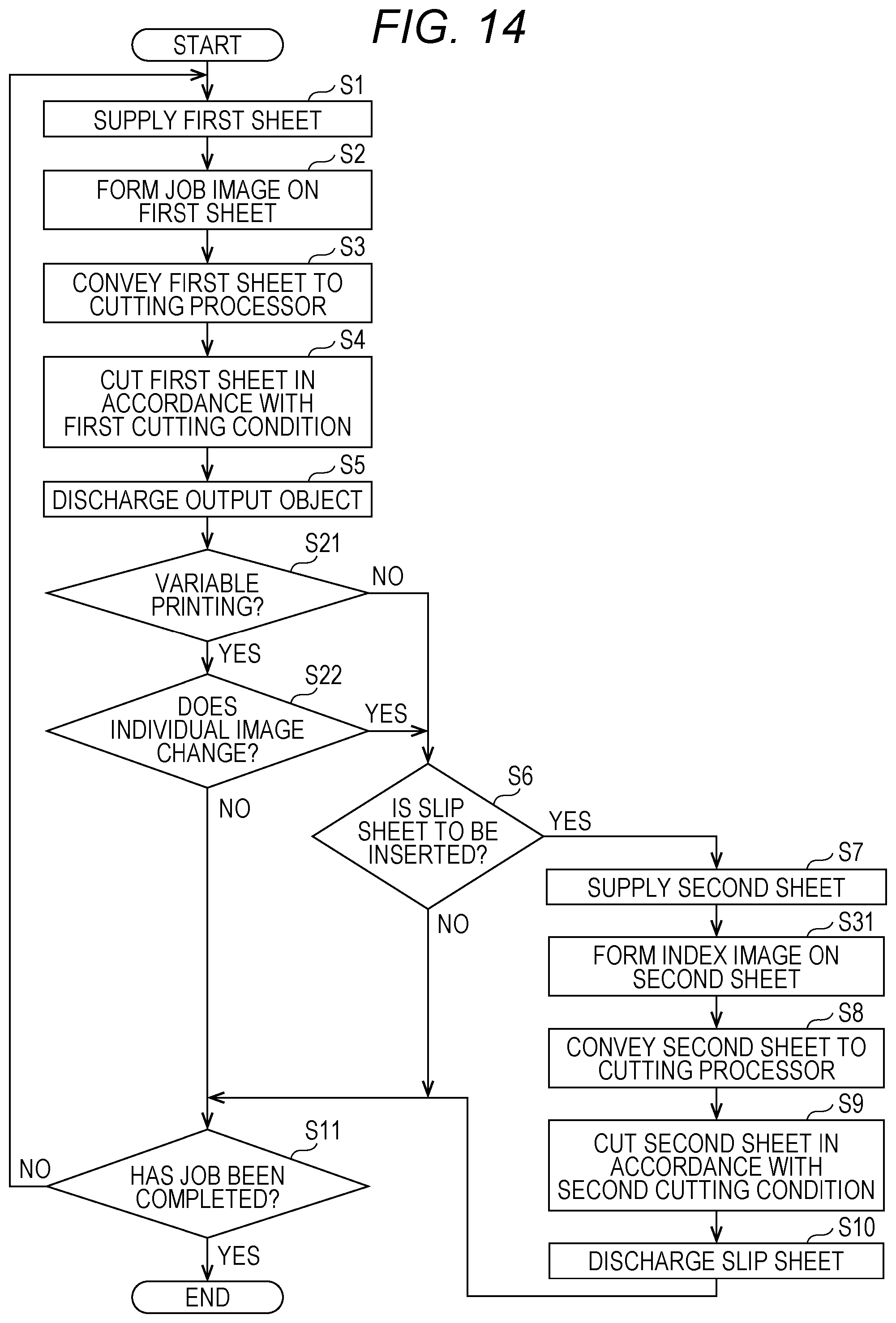 Patent US12147185 Figure 13 – Image forming system including cutting processor that cuts sheets in accordance with different conditions