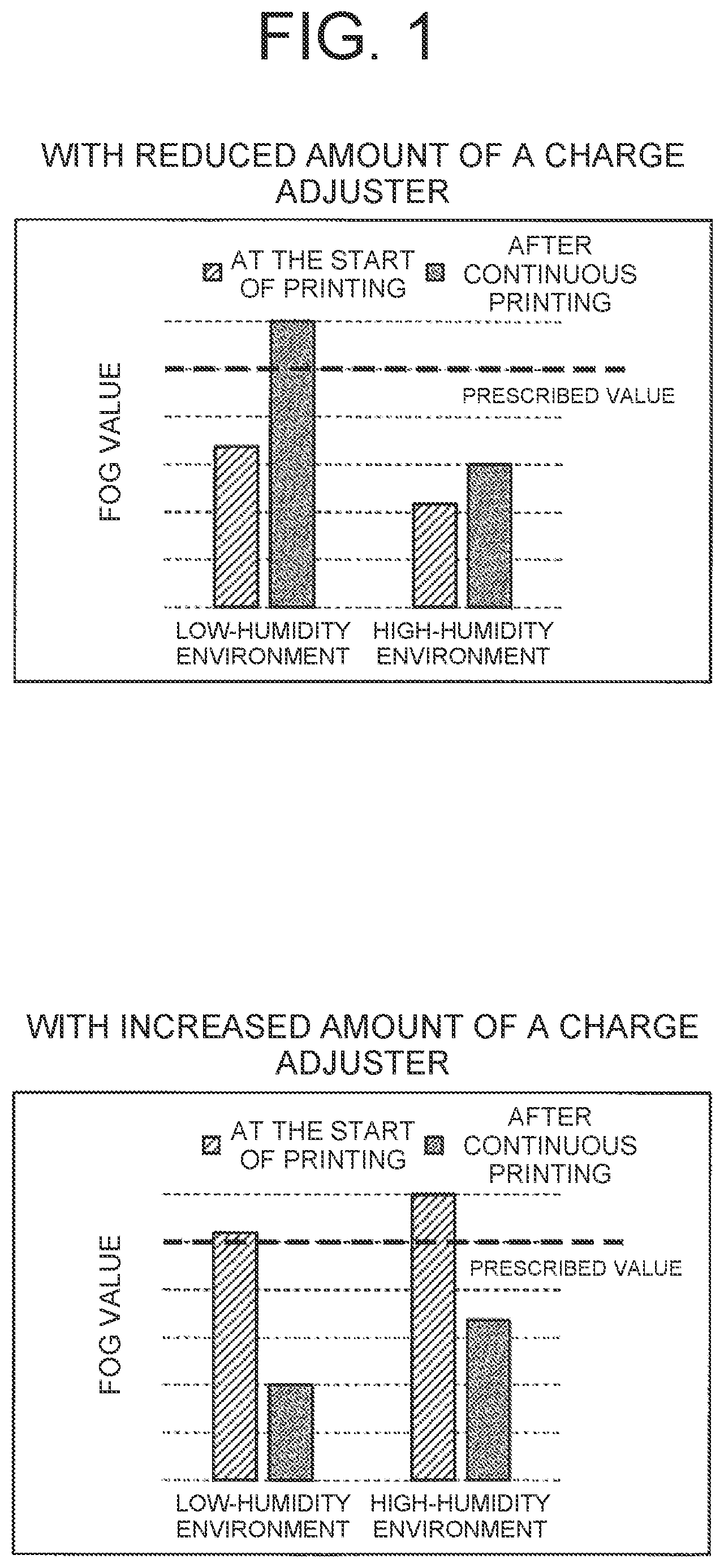 Patent US12147191 Figure 1 – Toner and two-component developer