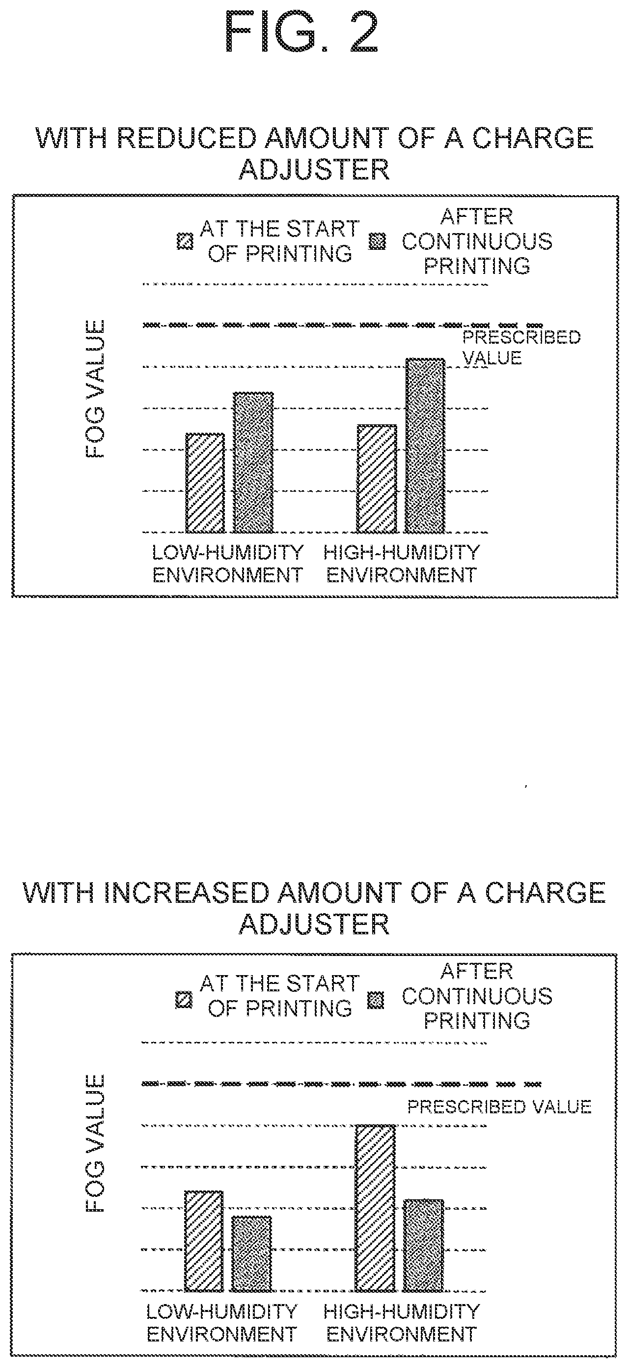 Patent US12147191 Figure 2 – Toner and two-component developer
