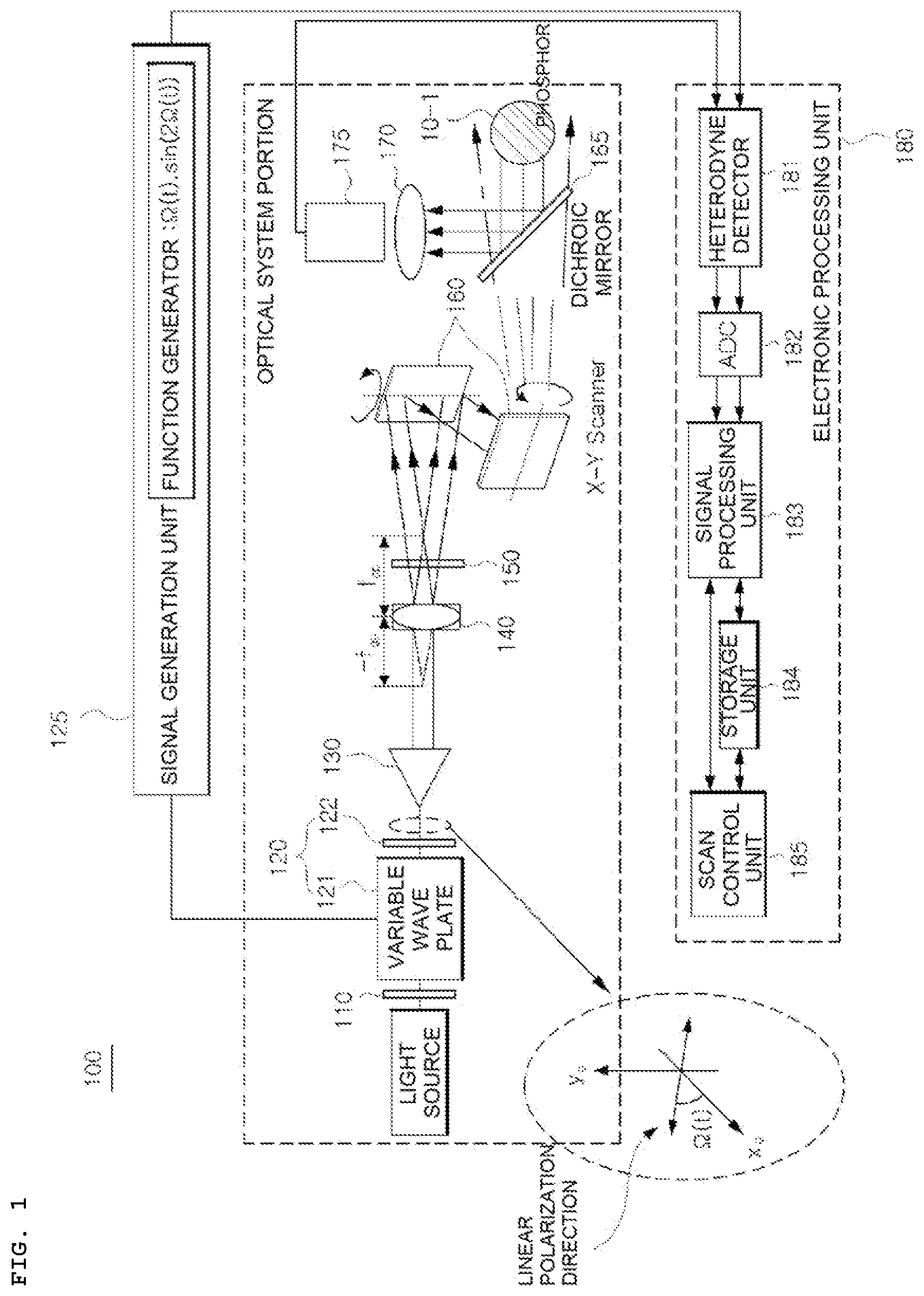 Patent US12147193 Figure 1 – Inline scanning holography system for phosphor and transmitter