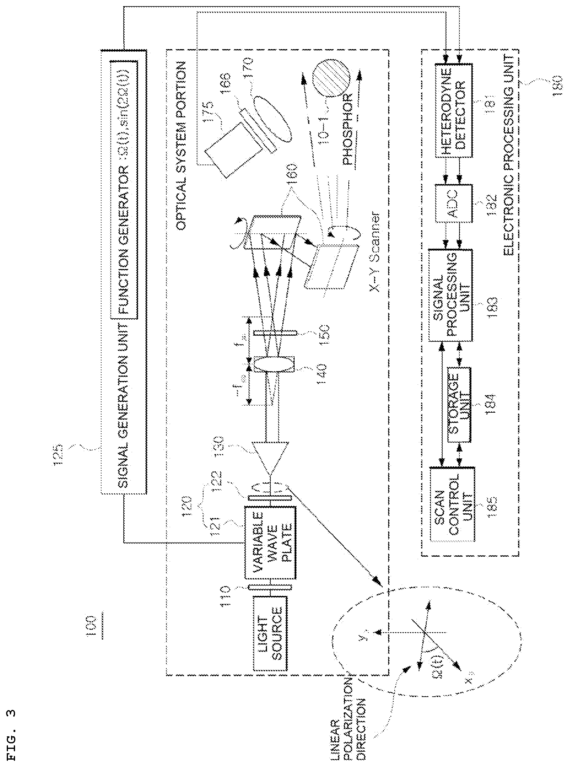 Patent US12147193 Figure 3 – Inline scanning holography system for phosphor and transmitter