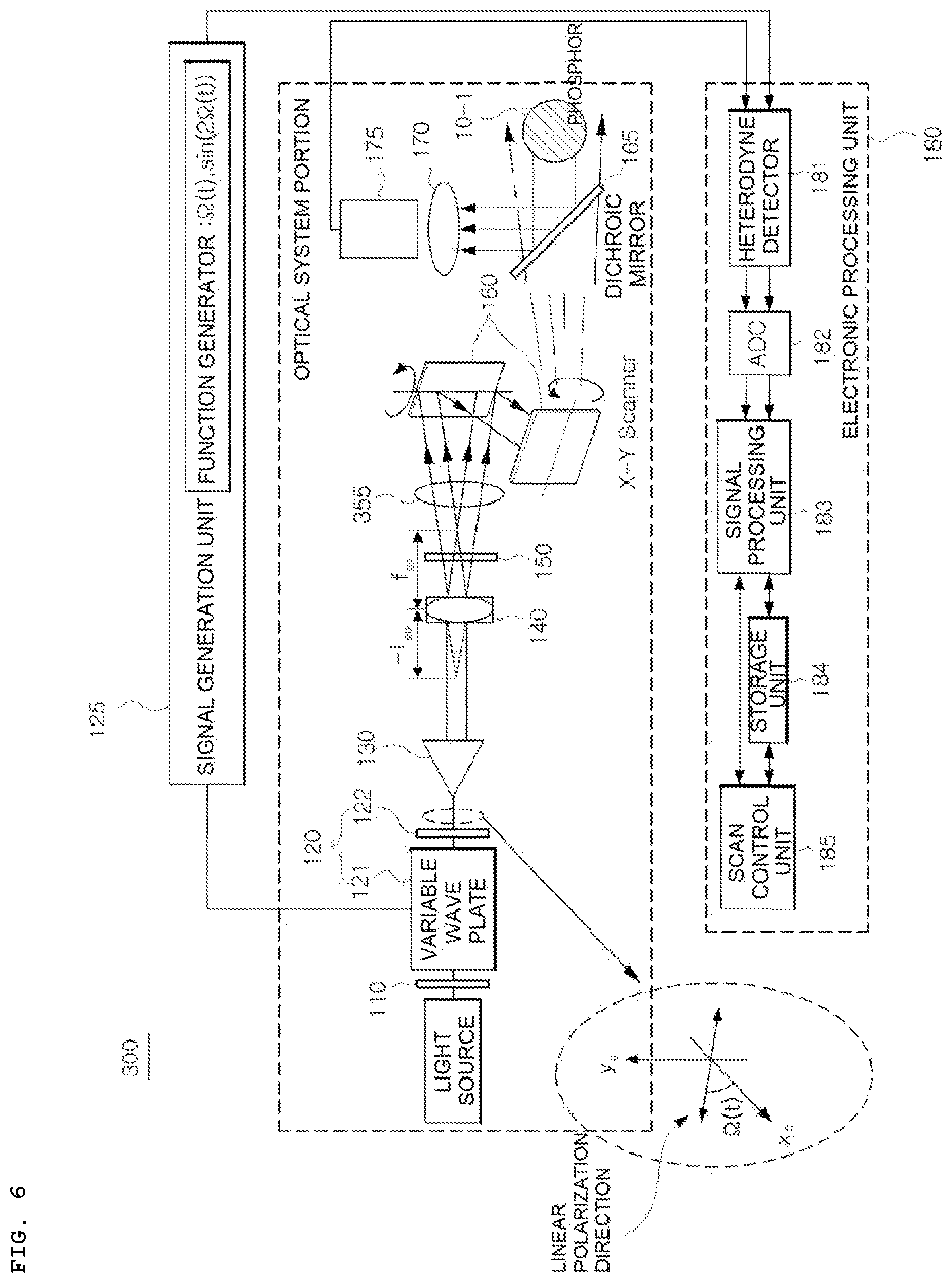 Patent US12147193 Figure 6 – Inline scanning holography system for phosphor and transmitter