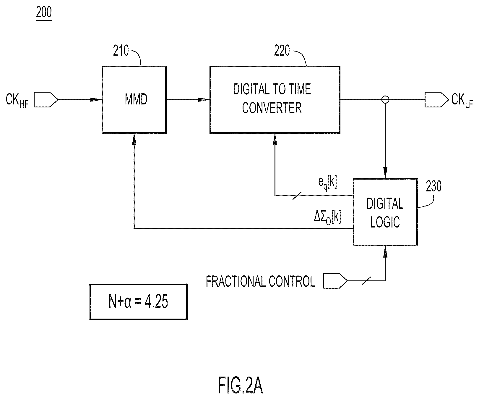Patent US12147201 Figure 2 – Segmented digital-to-time converter