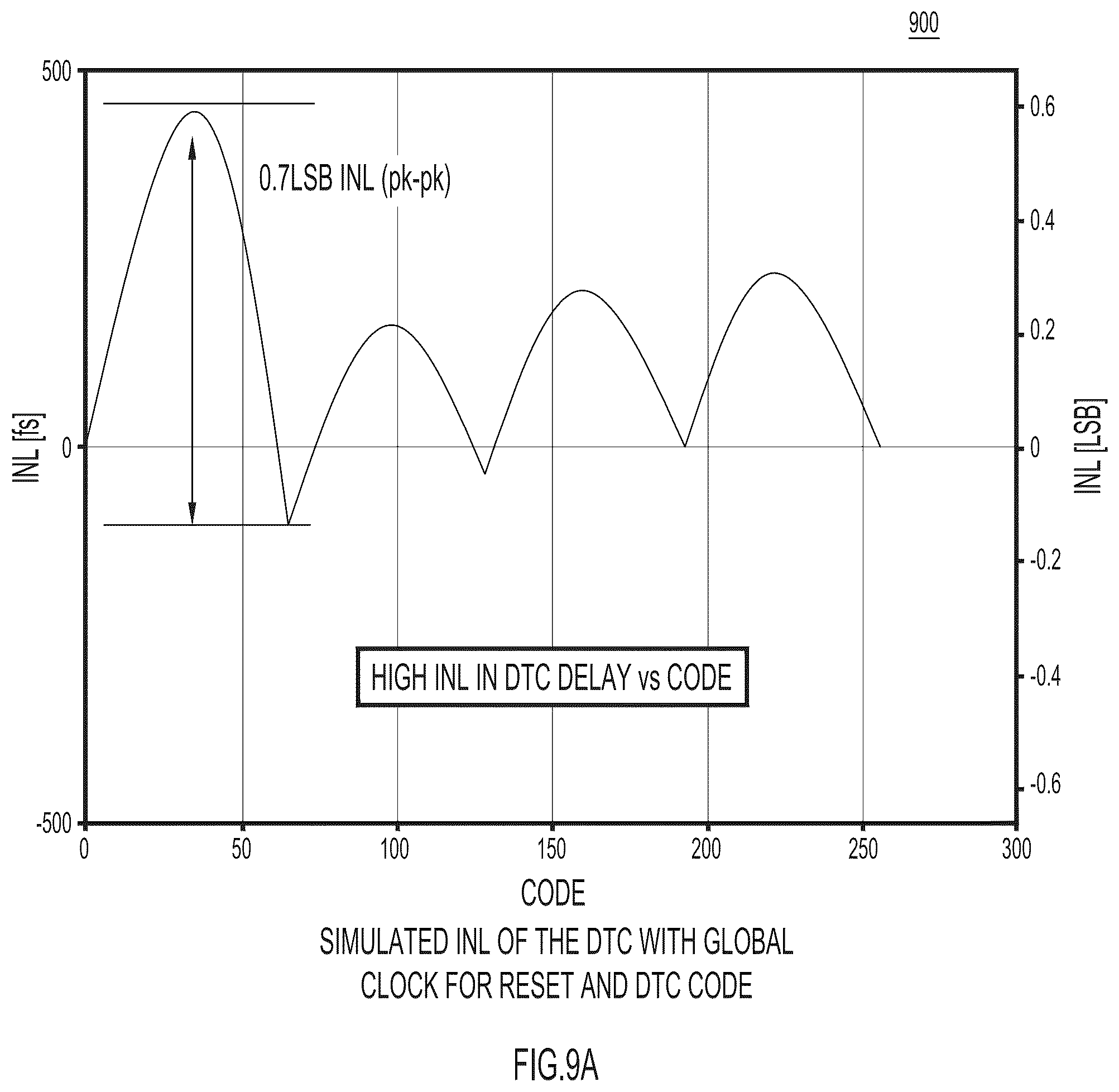 Patent US12147201 Figure 11 – Segmented digital-to-time converter