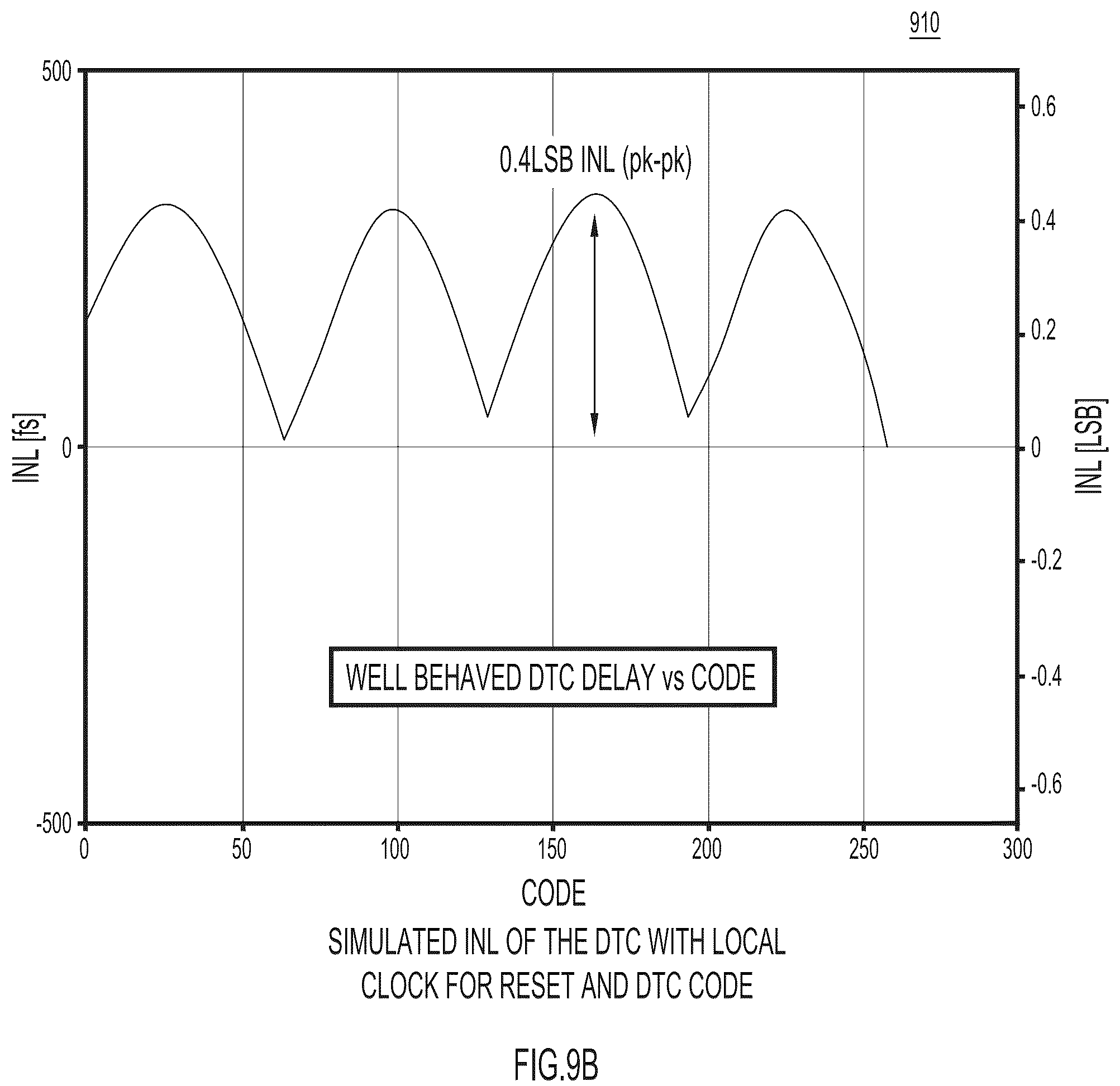 Patent US12147201 Figure 12 – Segmented digital-to-time converter