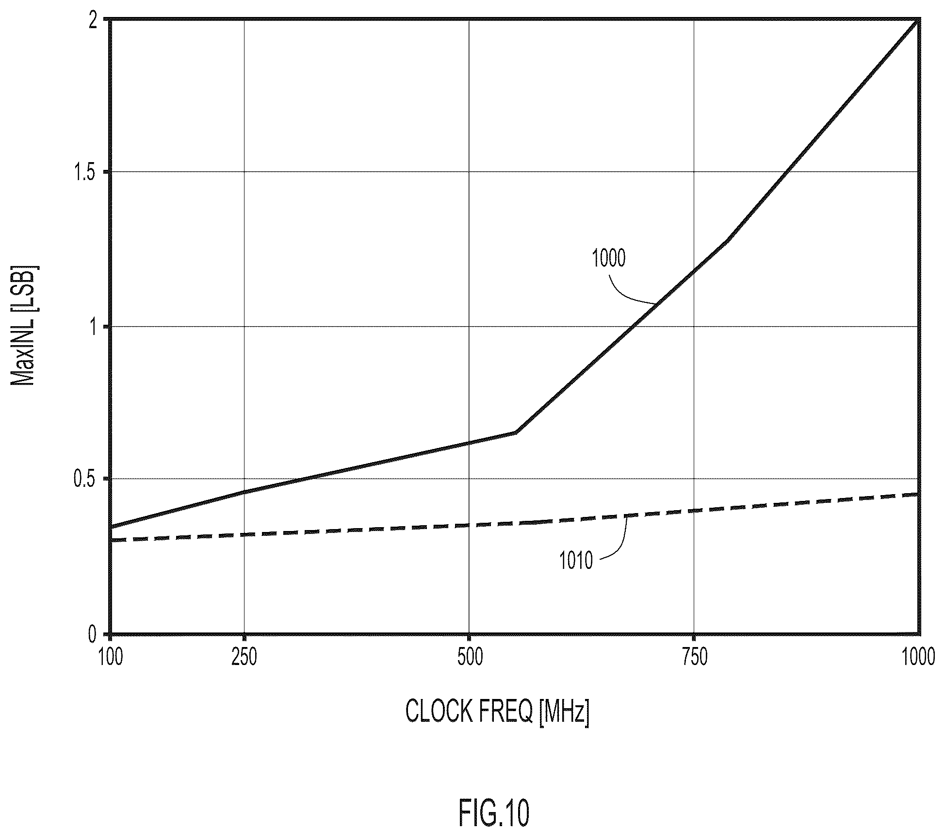 Patent US12147201 Figure 13 – Segmented digital-to-time converter