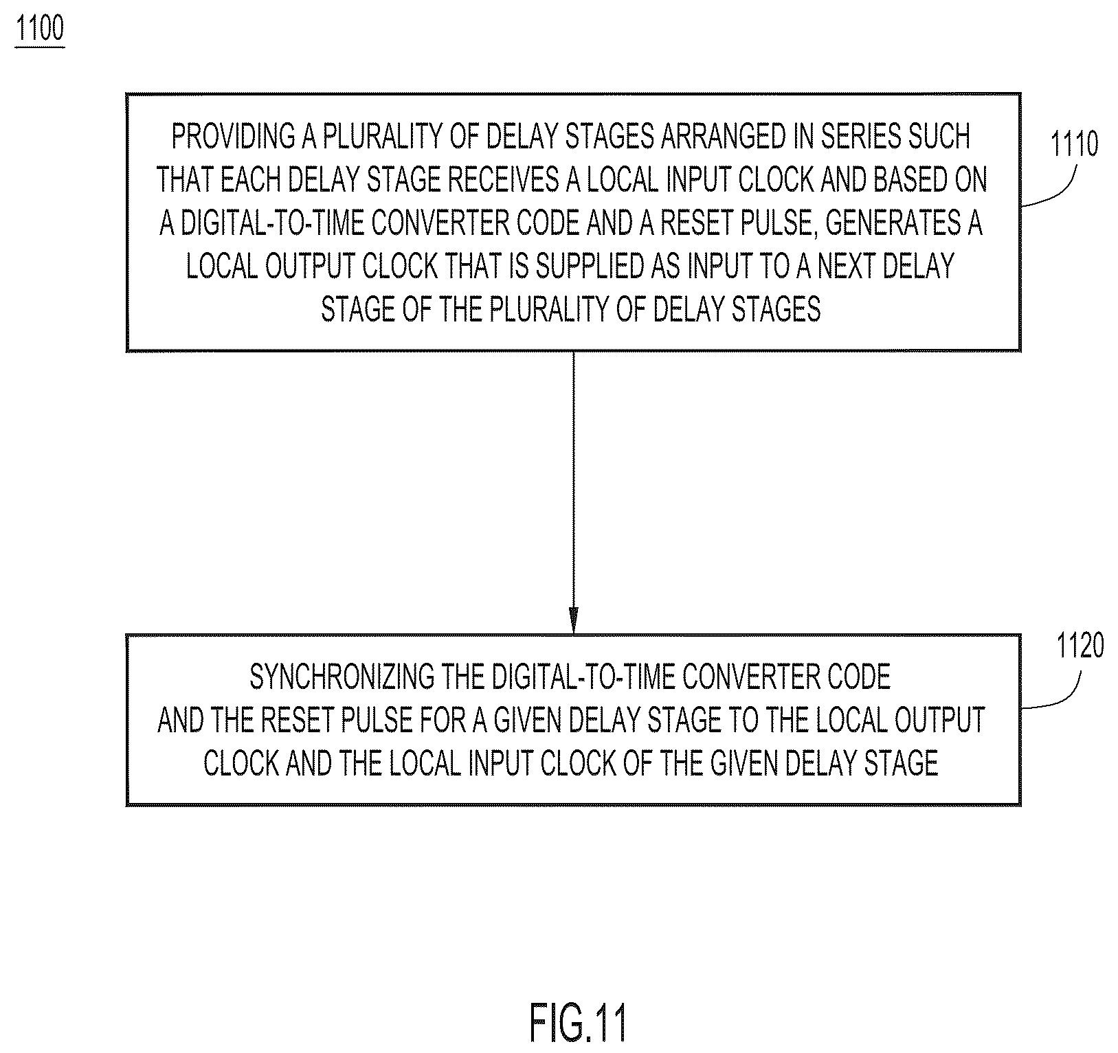 Patent US12147201 Figure 14 – Segmented digital-to-time converter