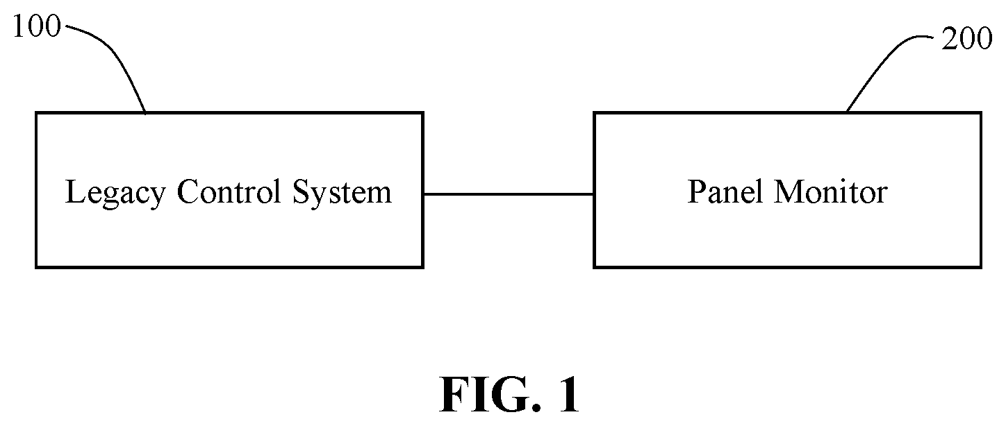 Patent US12147204 Figure 1 – Panel monitor for retrofitting existing control panels