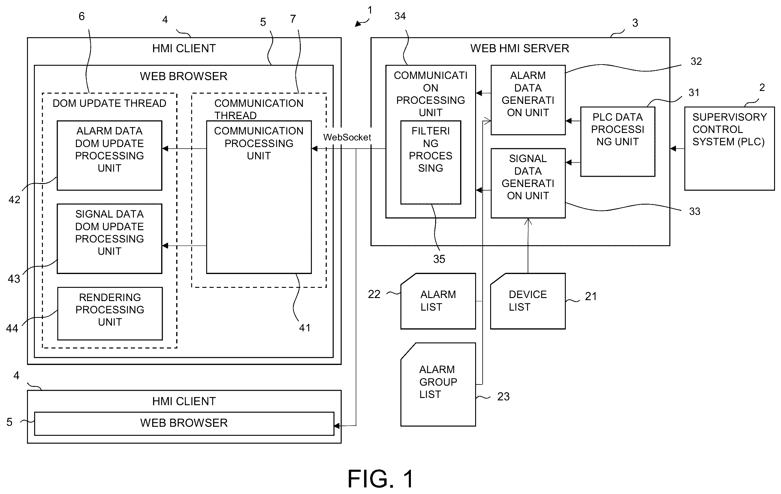 Patent US12147207 Figure 1 – Scada web HMI system and HMI client