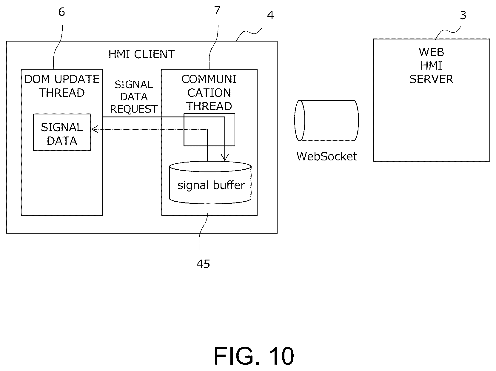 Patent US12147207 Figure 9 – Scada web HMI system and HMI client