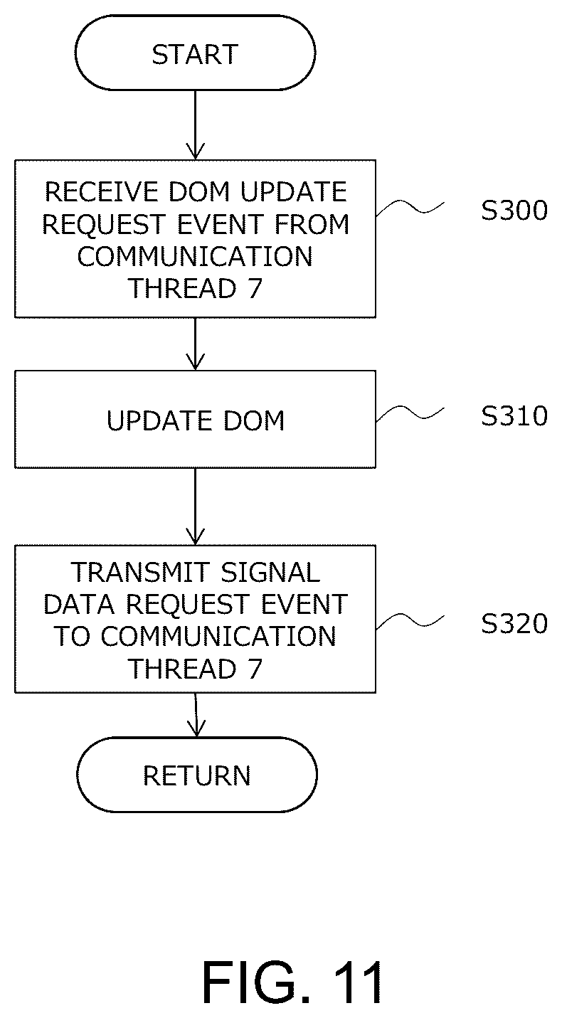 Patent US12147207 Figure 10 – Scada web HMI system and HMI client
