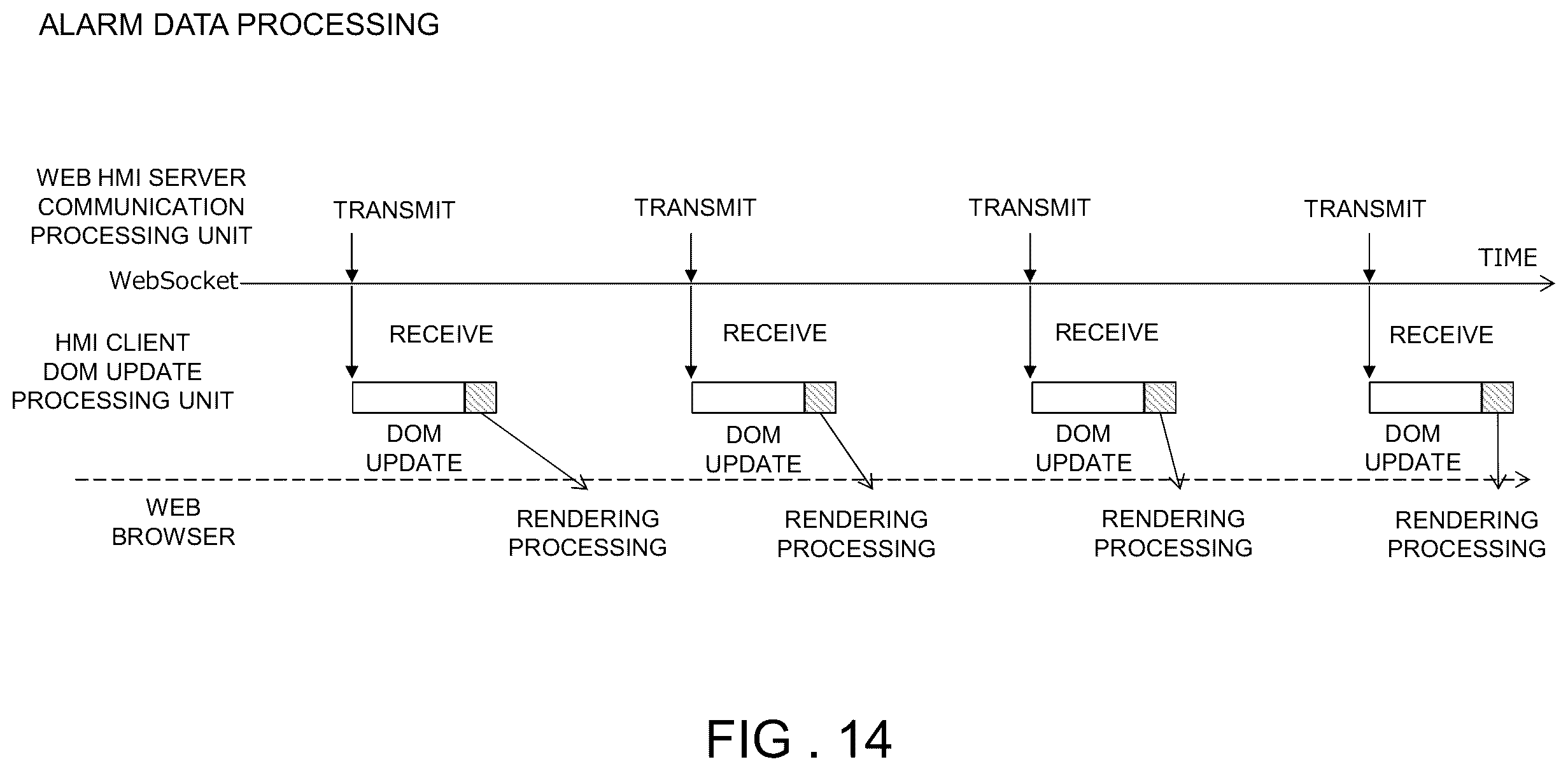 Patent US12147207 Figure 13 – Scada web HMI system and HMI client