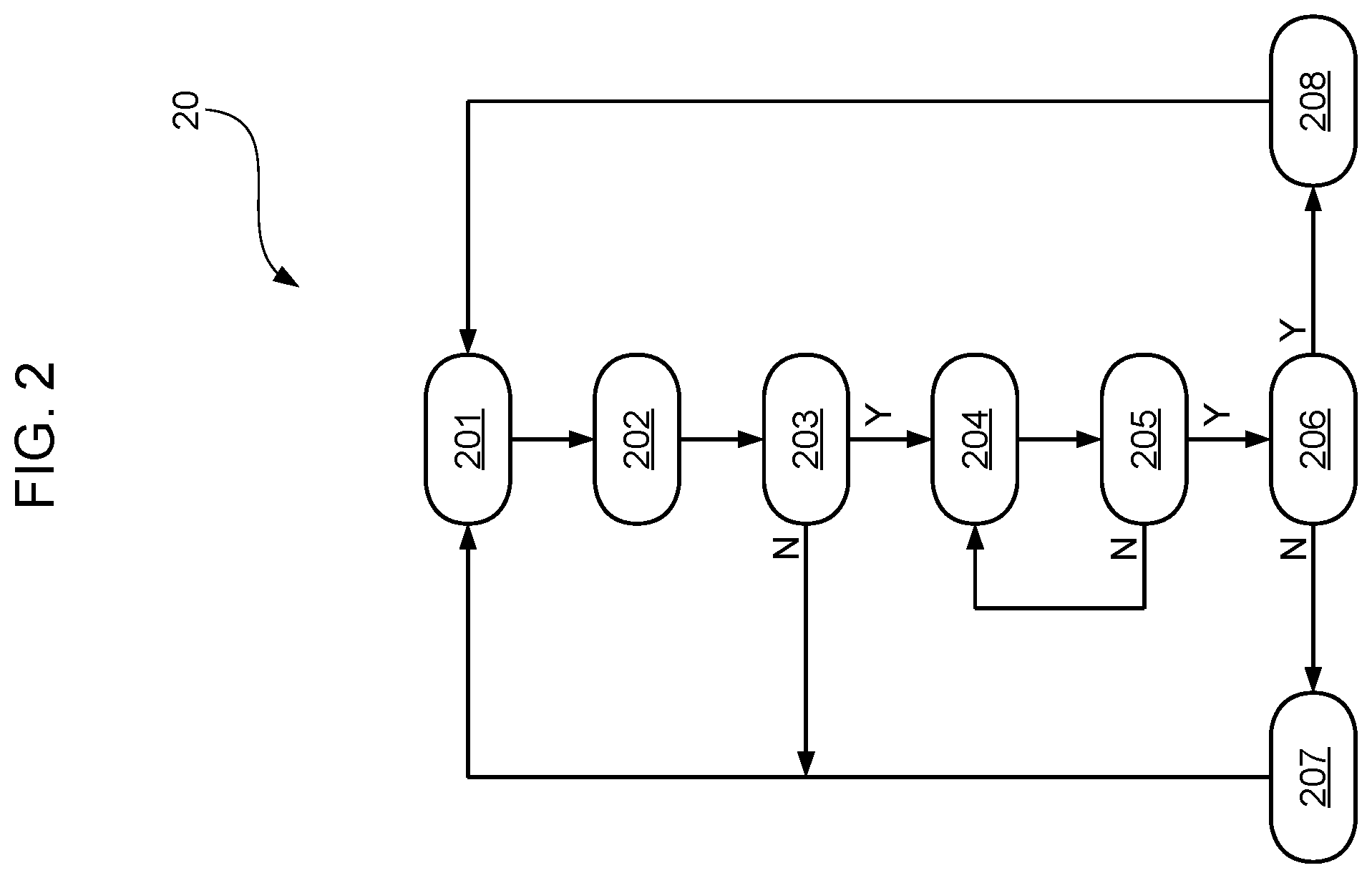 Patent US12147209 Figure 2 – Microcontroller unit and corresponding method of operation
