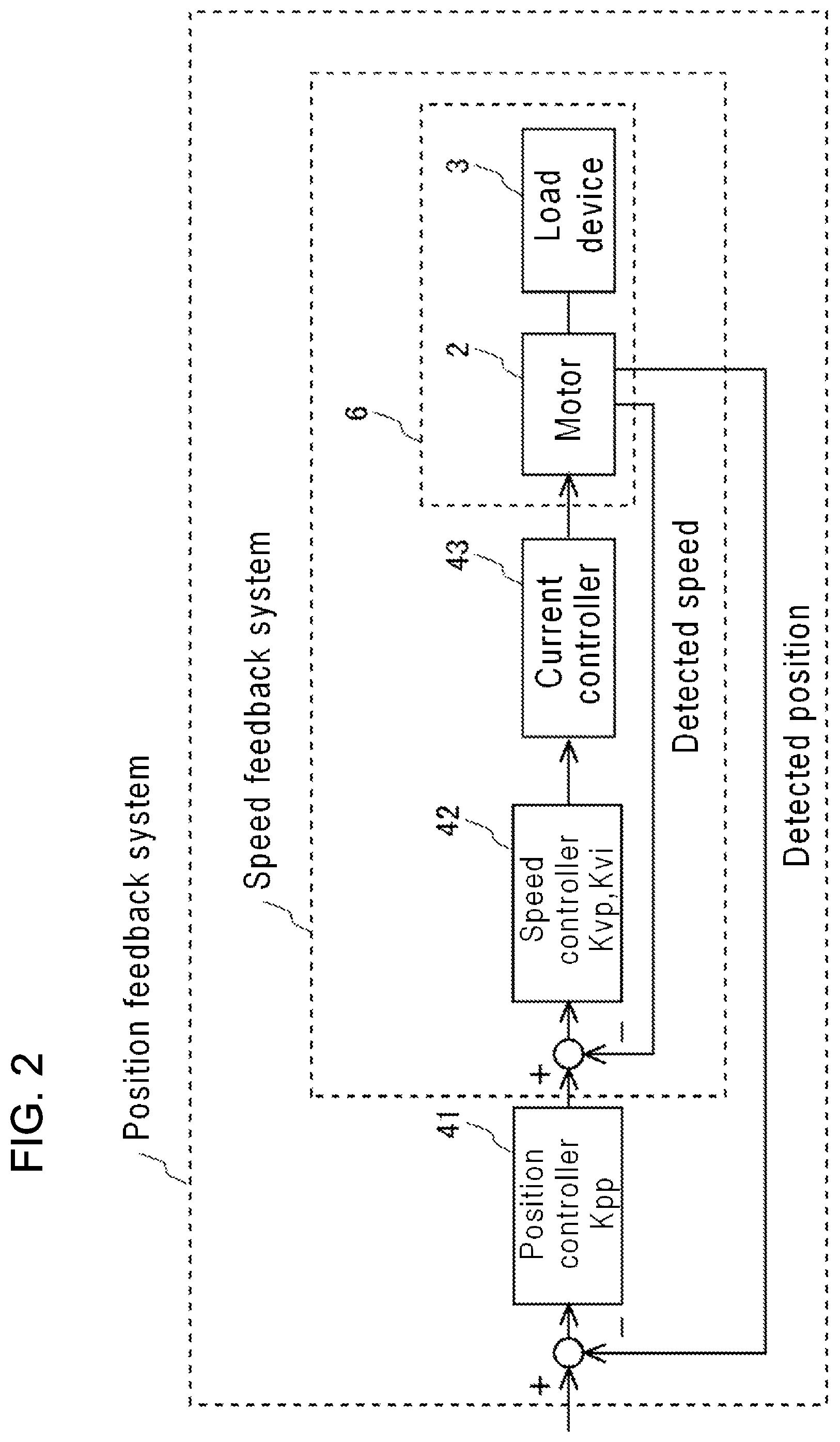 Patent US12147211 Figure 2 – Control device