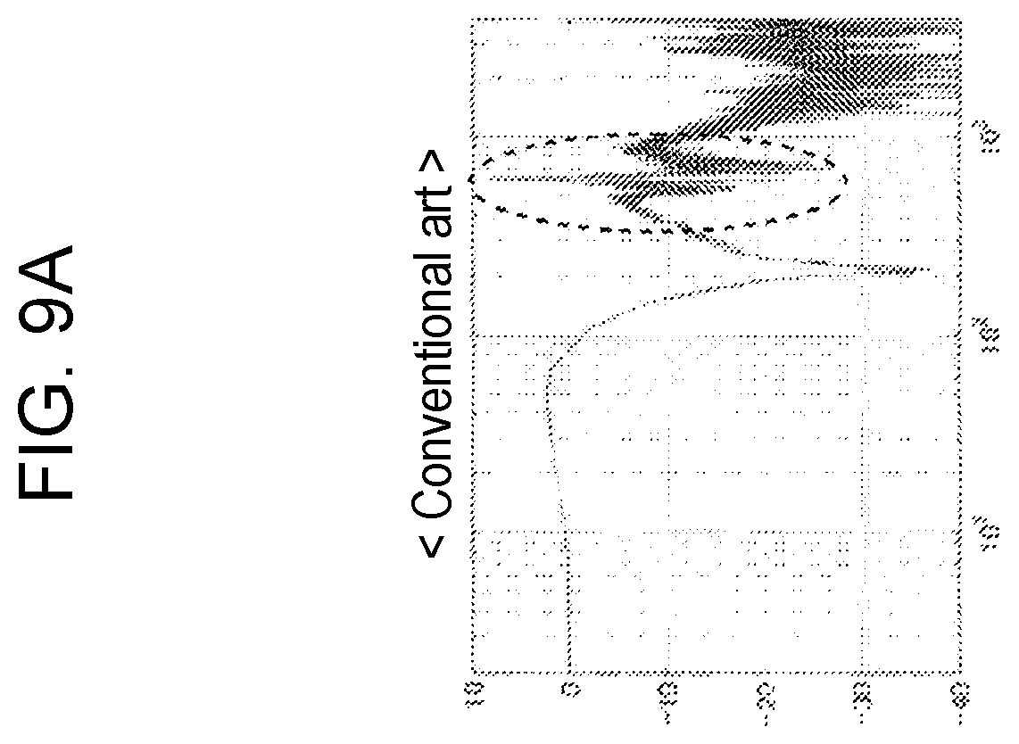 Patent US12147211 Figure 15 – Control device