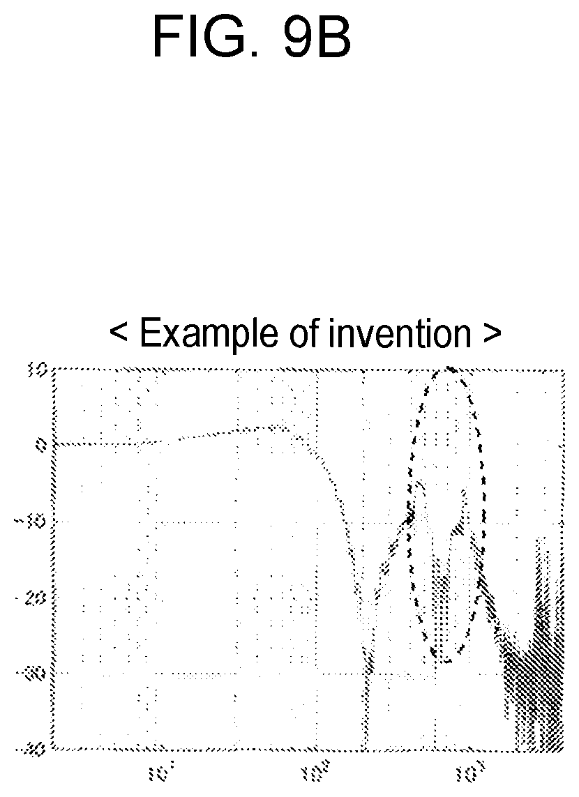 Patent US12147211 Figure 16 – Control device